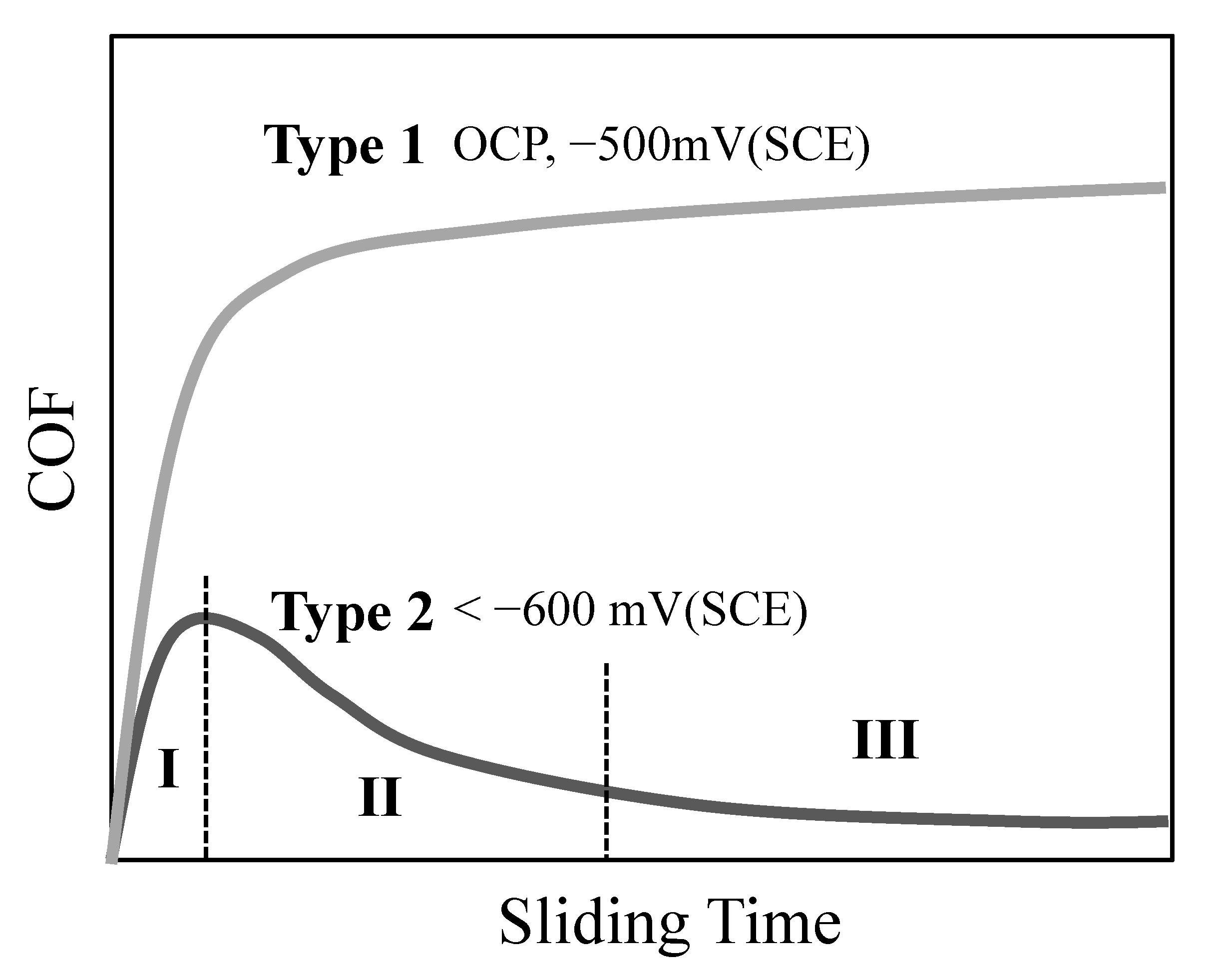 Lubricants 08 00101 g010 Lubricants 08 00101 g010
