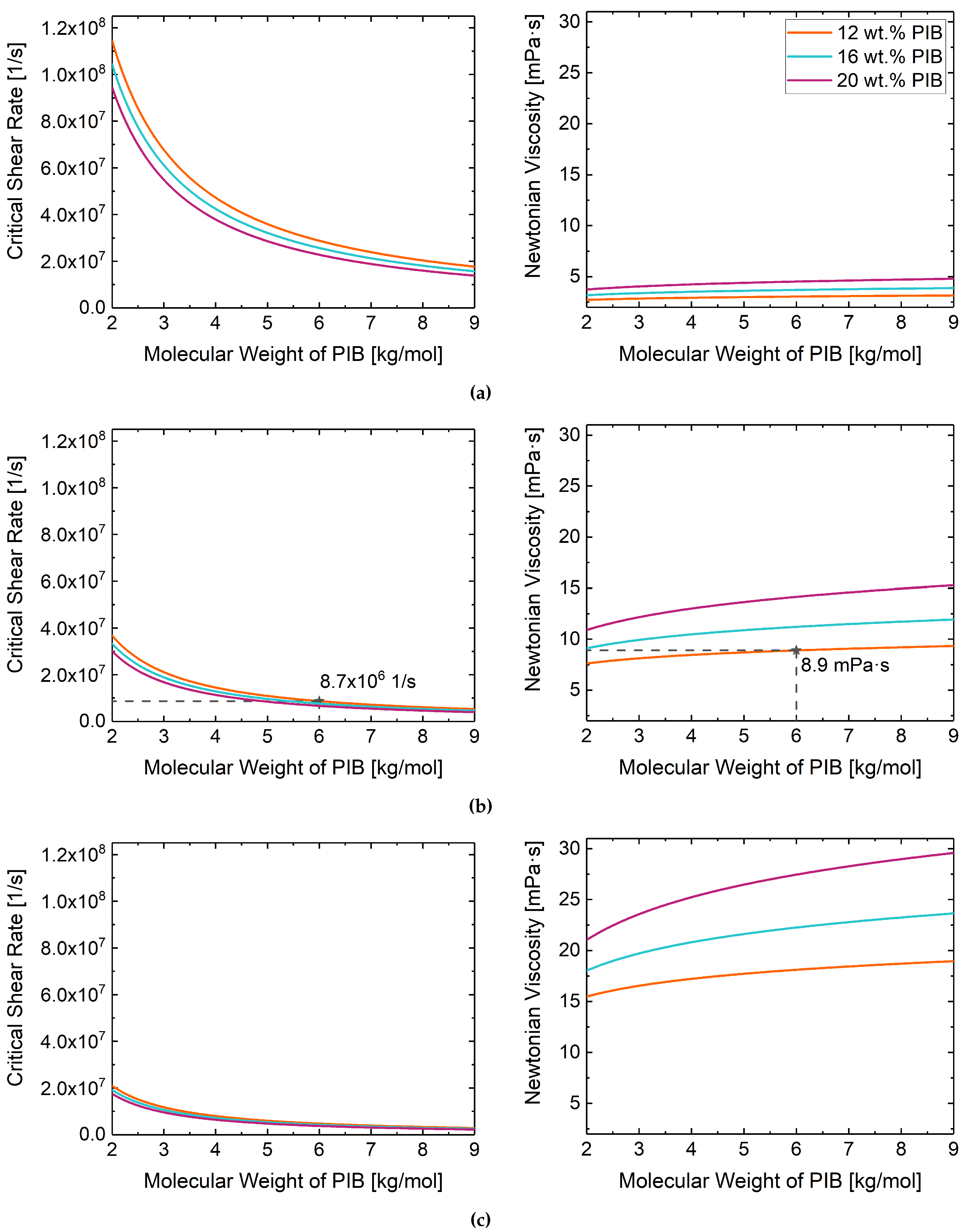 Lubricants 08 00102 g001