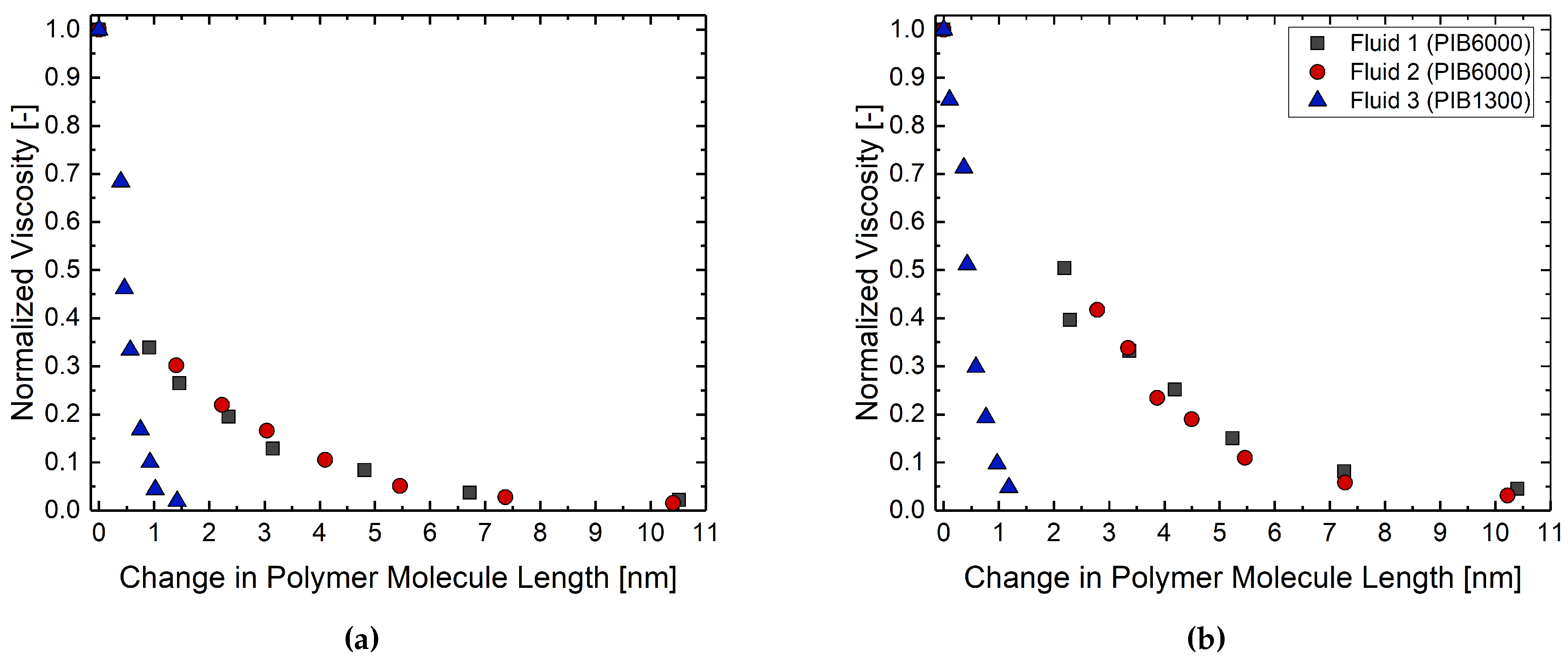 Lubricants 08 00102 g005