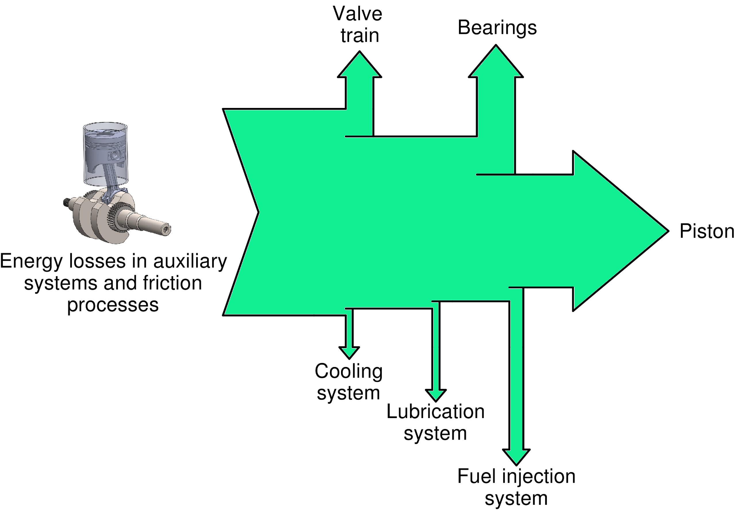 lubrication system in ic engines pdf