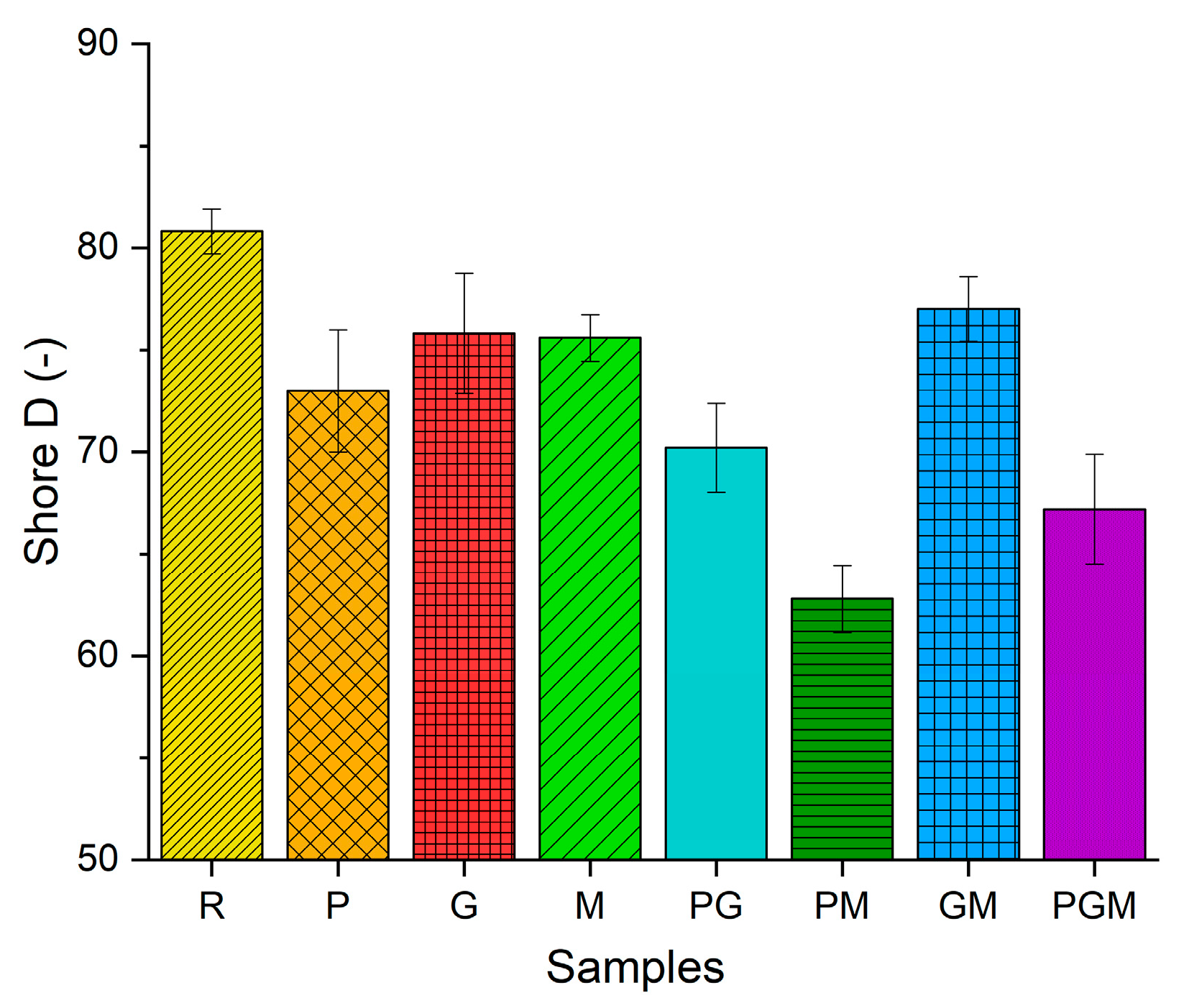 Lubricants 08 00104 g004