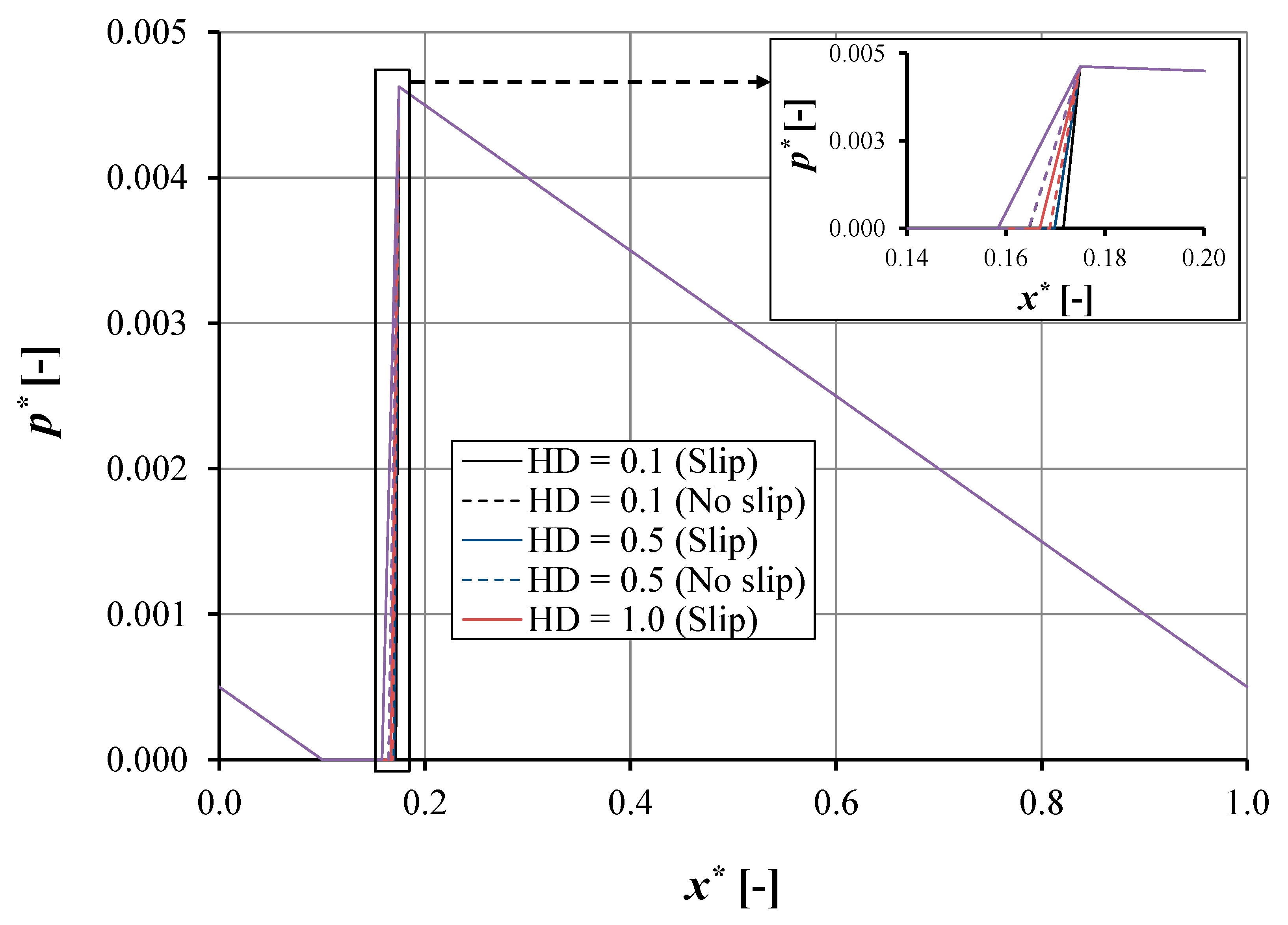 Lubricants 09 00003 g003