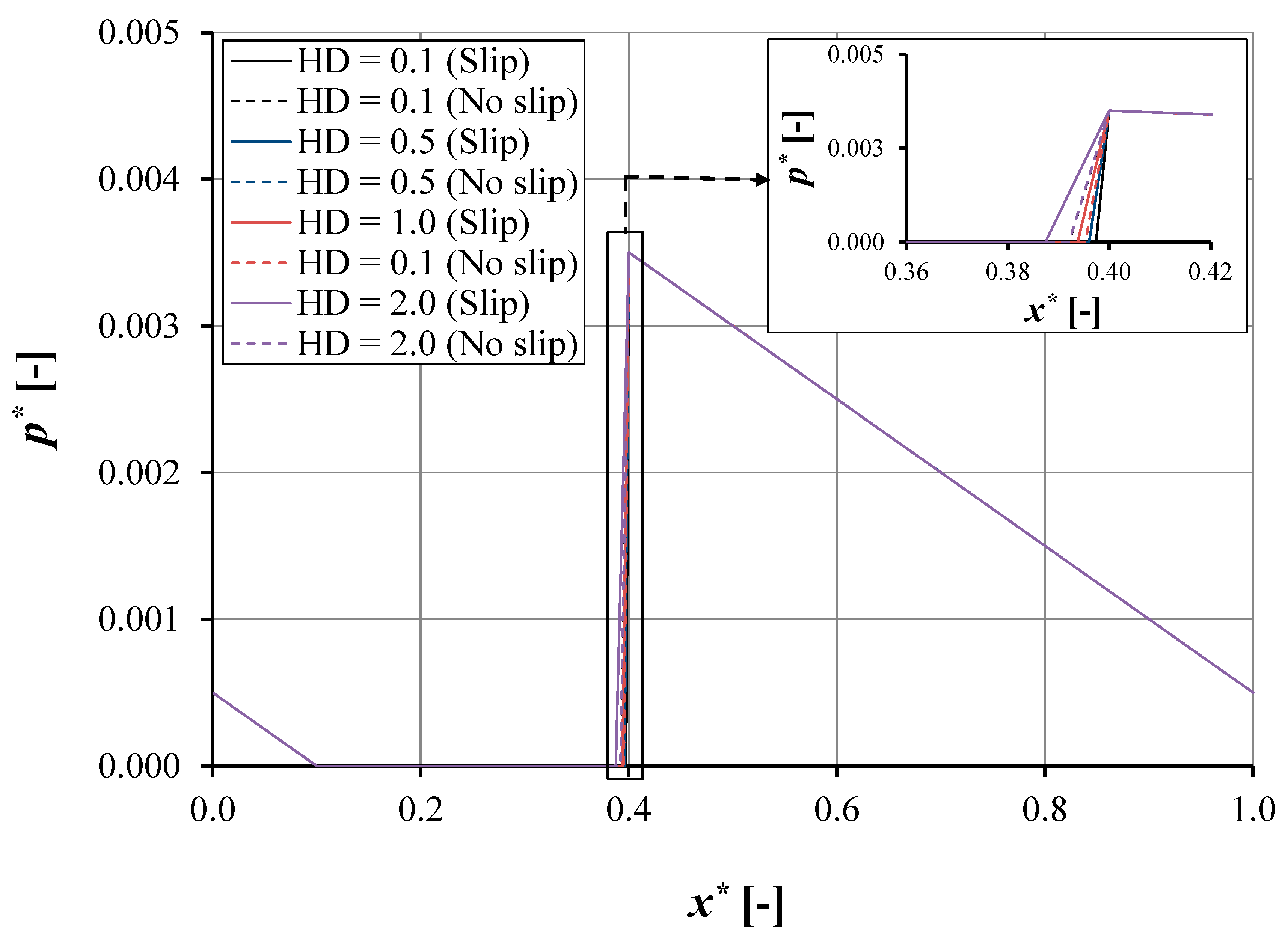 Lubricants 09 00003 g005