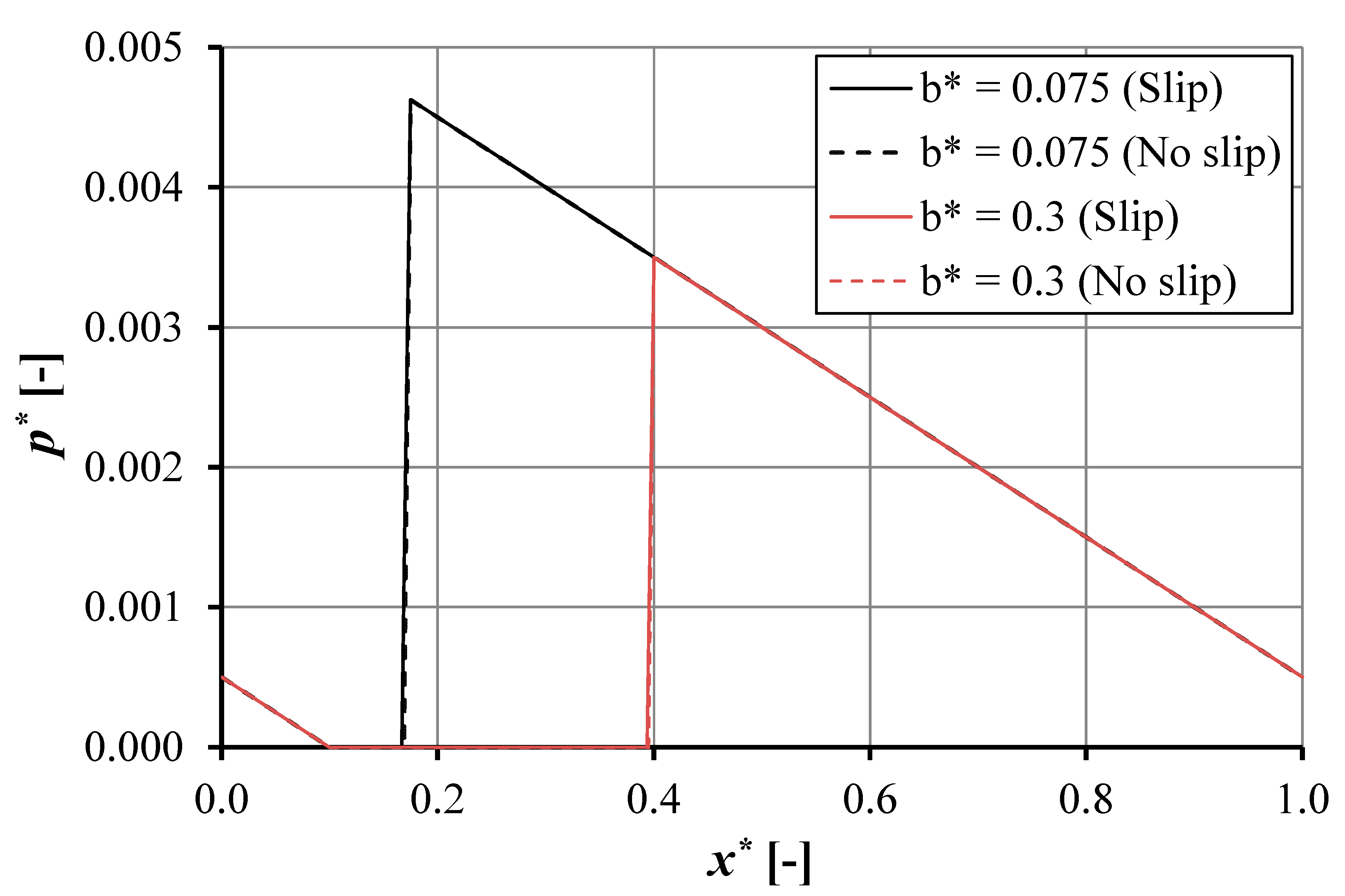 Lubricants 09 00003 g007