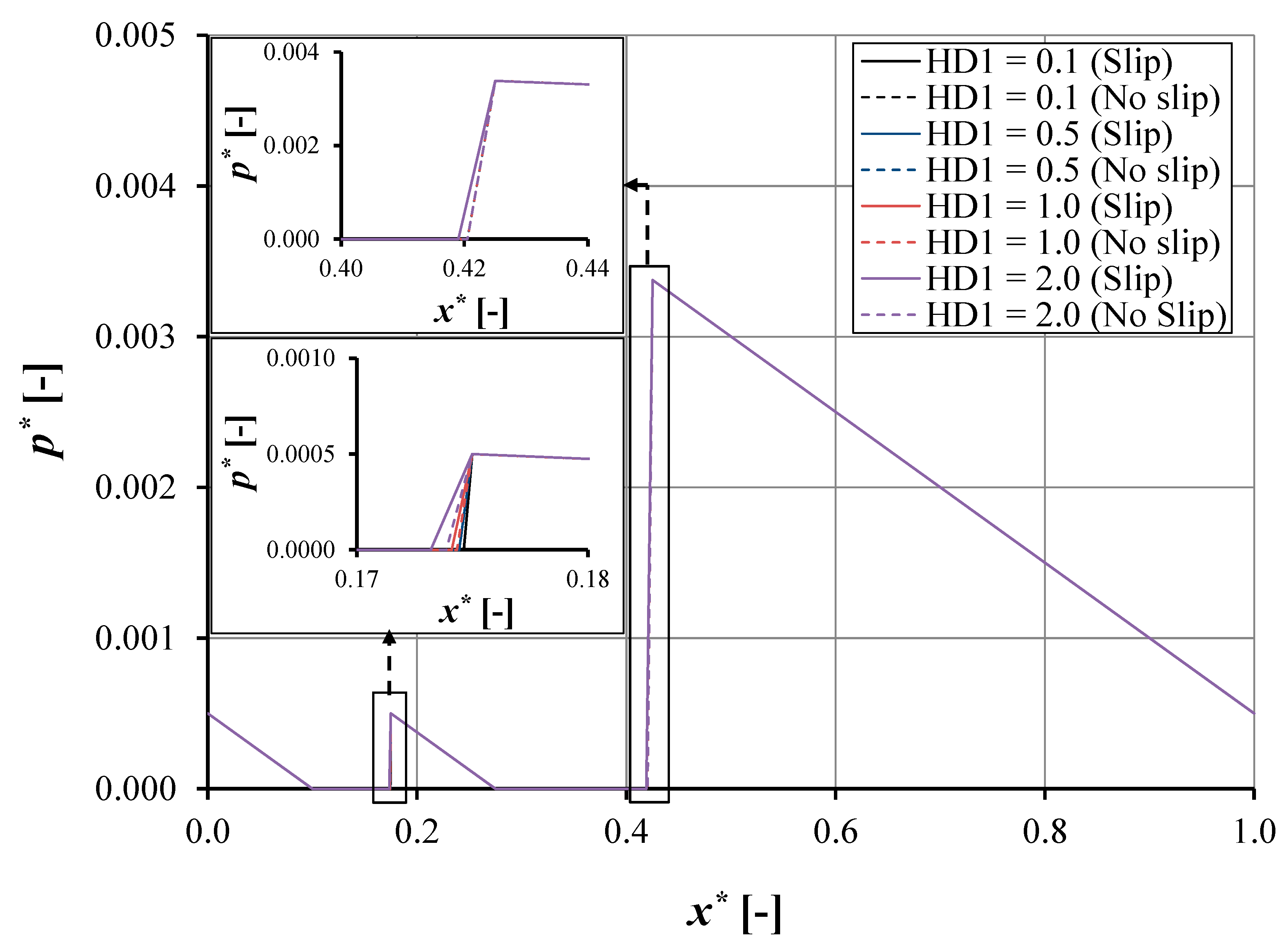 Lubricants 09 00003 g010
