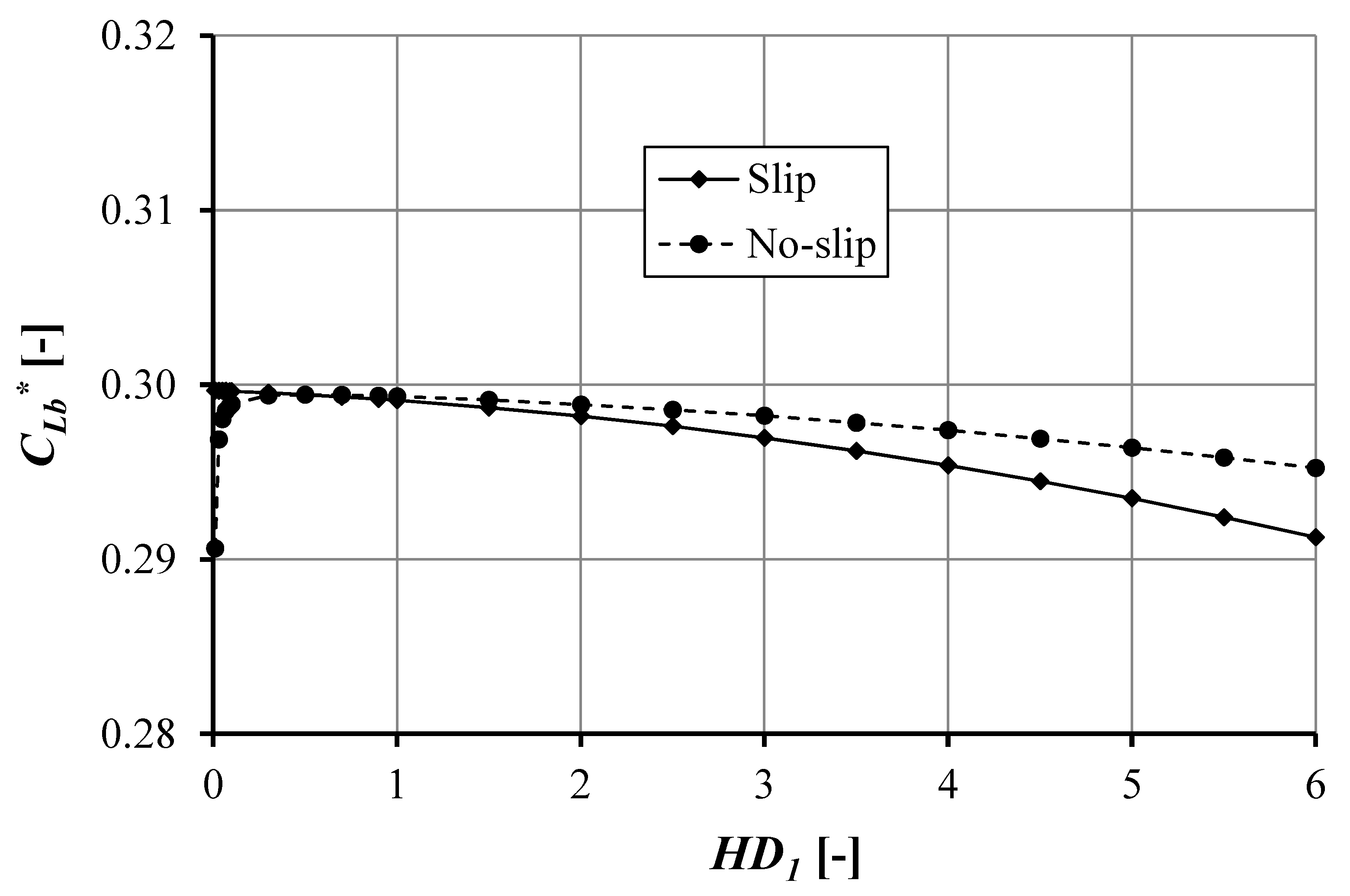 Lubricants 09 00003 g013