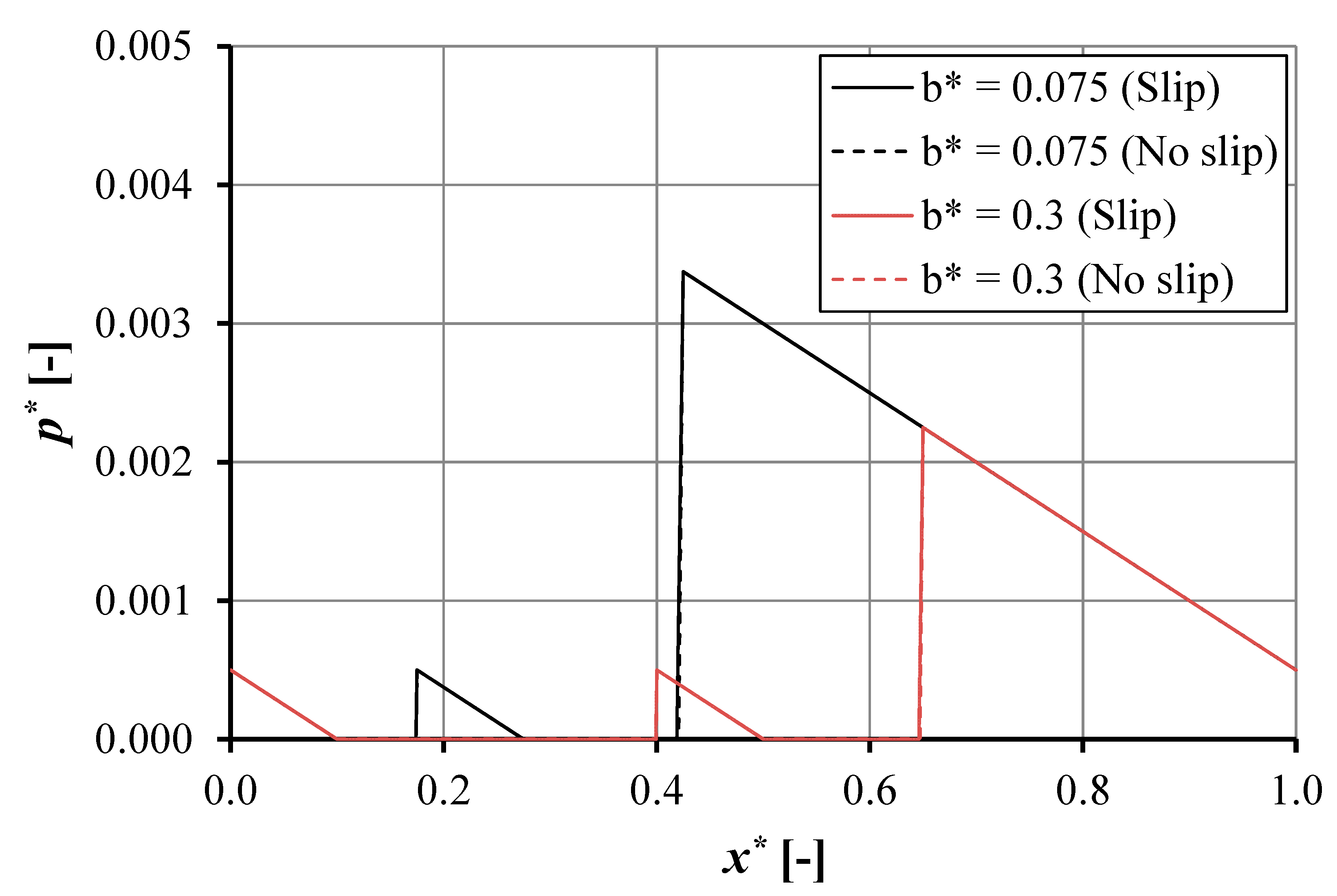 Lubricants 09 00003 g014