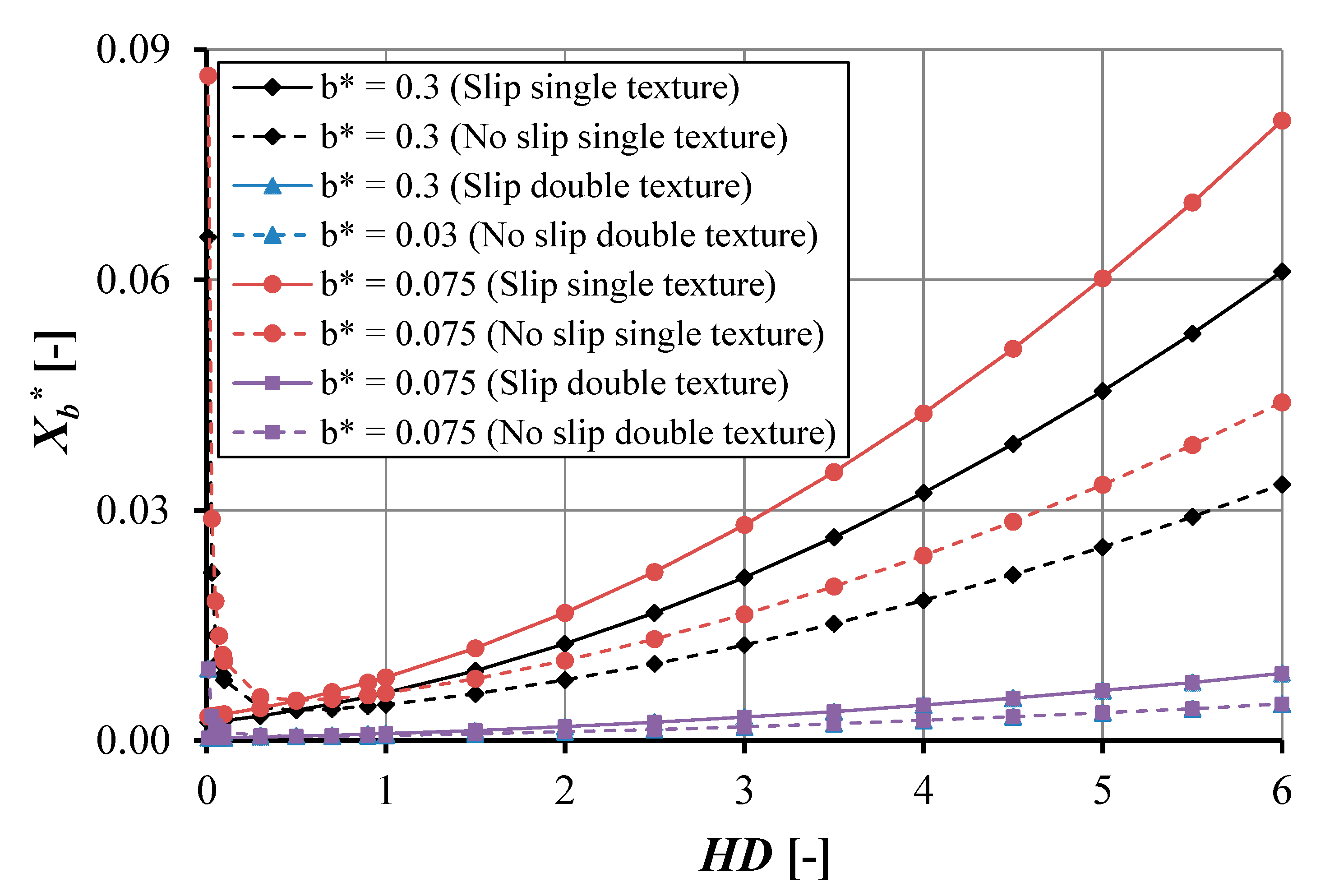 Lubricants 09 00003 g016