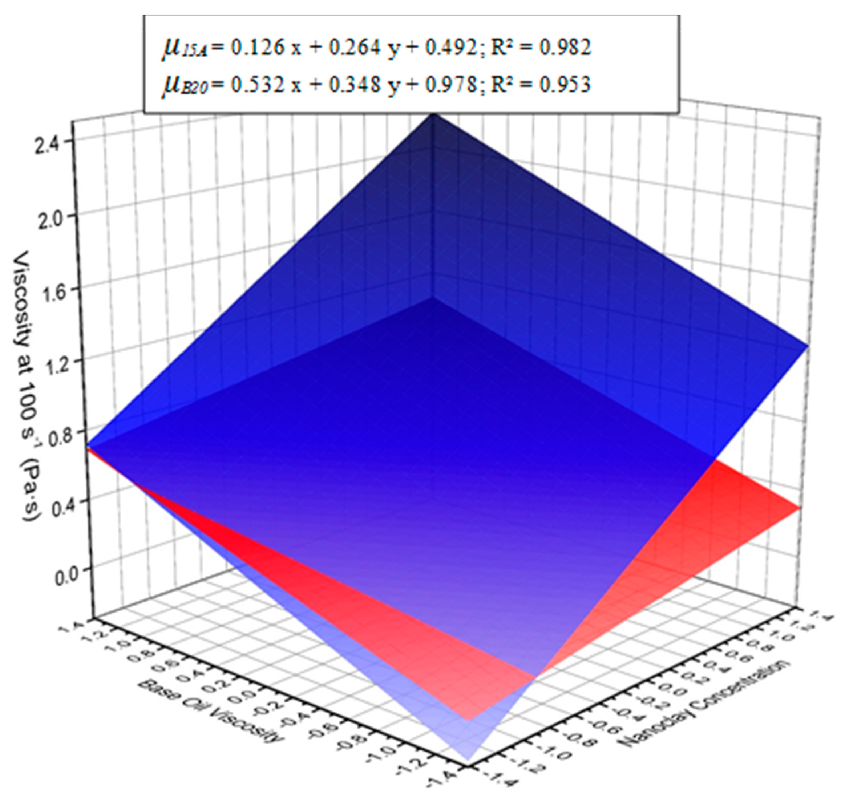 Lubricants 09 00008 g004 Lubricants 09 00008 g004