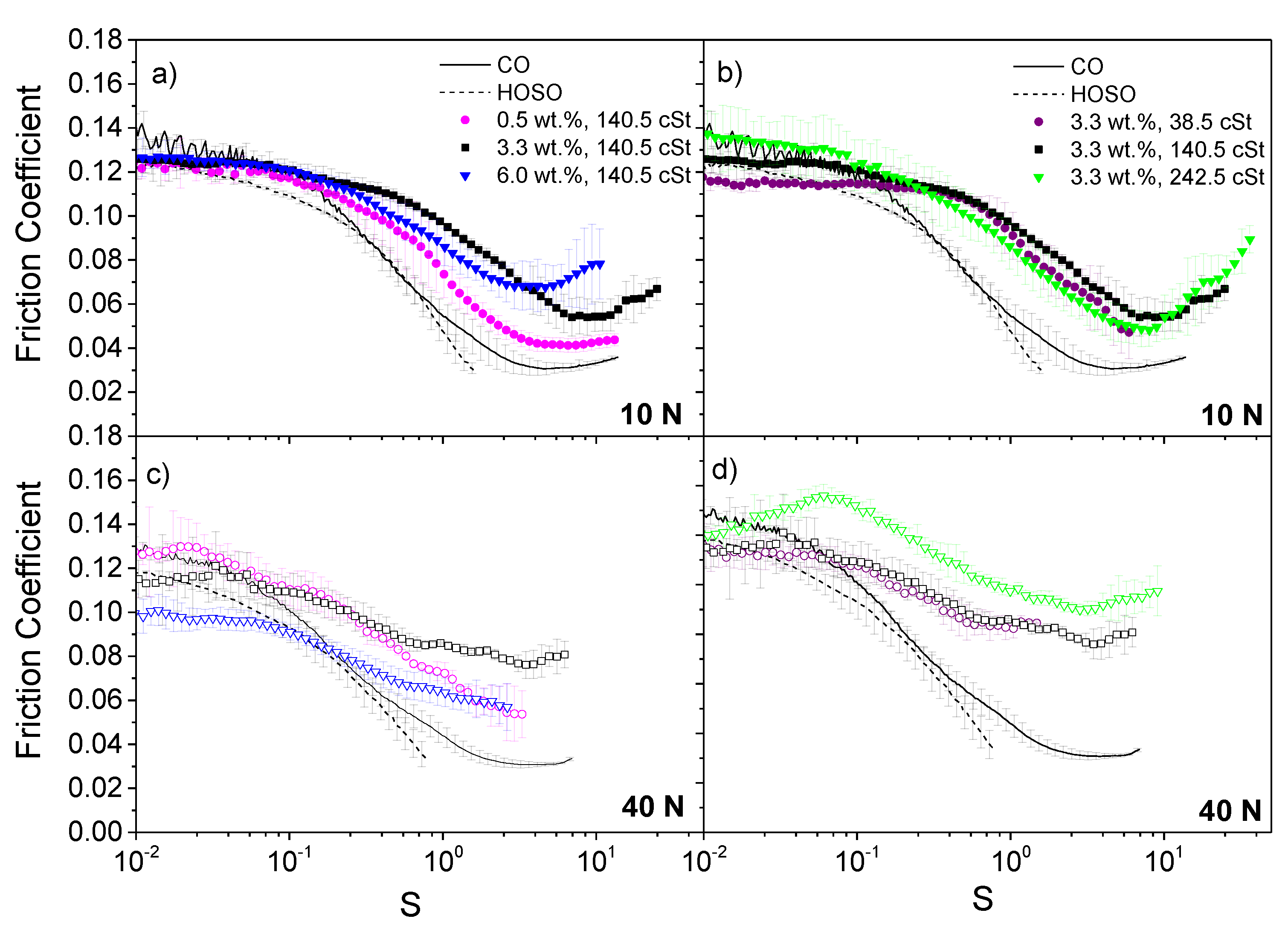 Lubricants 09 00008 g005 Lubricants 09 00008 g005
