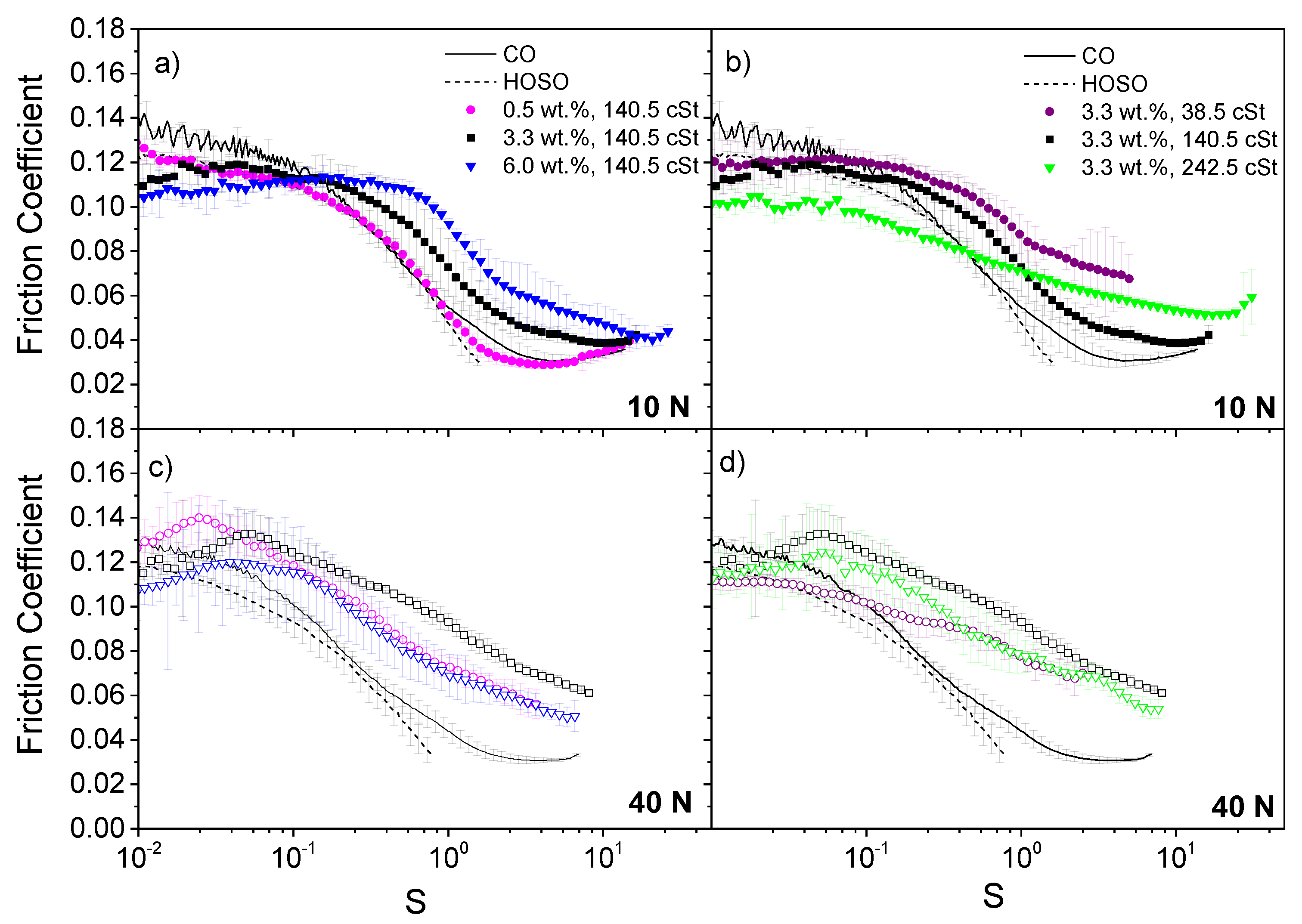 Lubricants 09 00008 g006 Lubricants 09 00008 g006