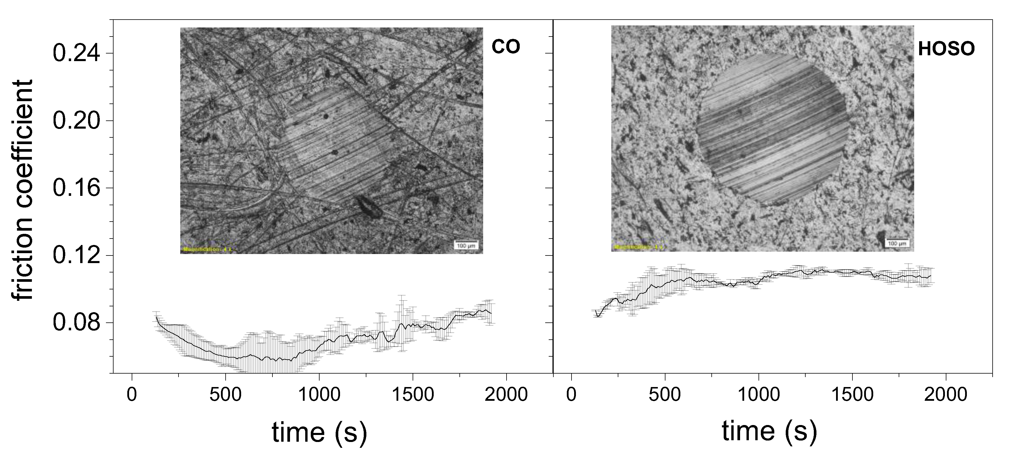 Lubricants 09 00008 g007 Lubricants 09 00008 g007