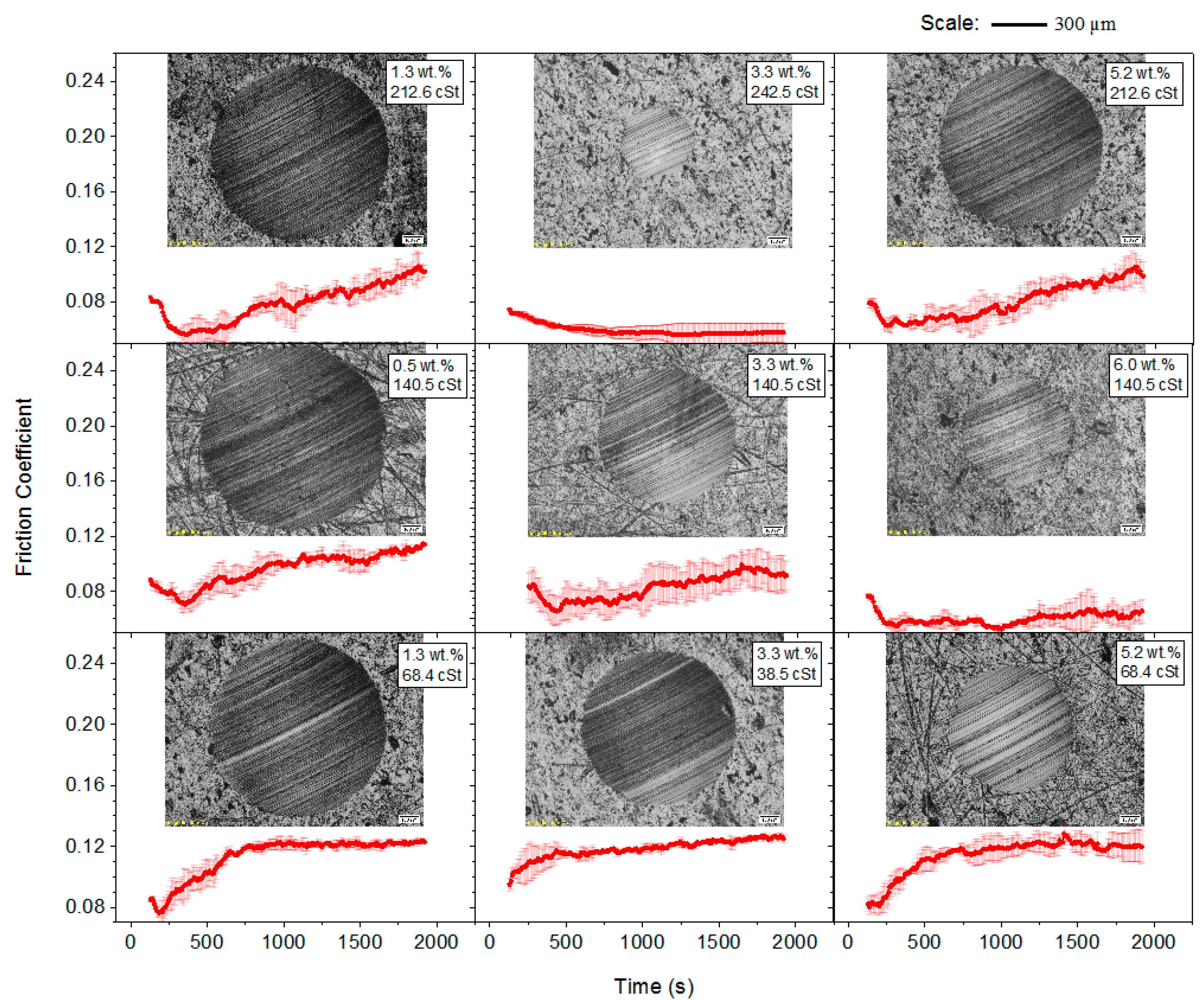 Lubricants 09 00008 g008 Lubricants 09 00008 g008