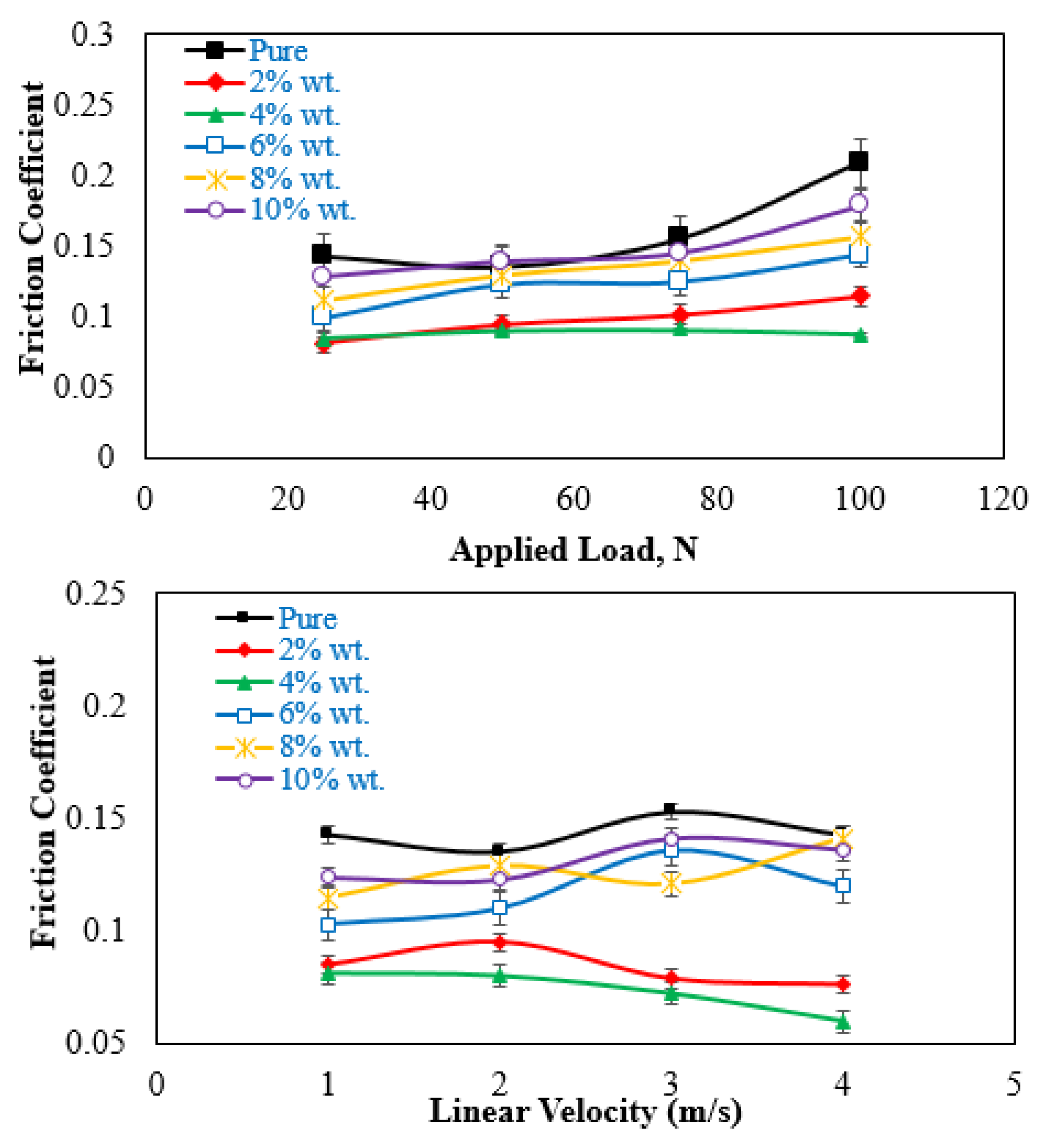 Lubricants 09 00009 g007
