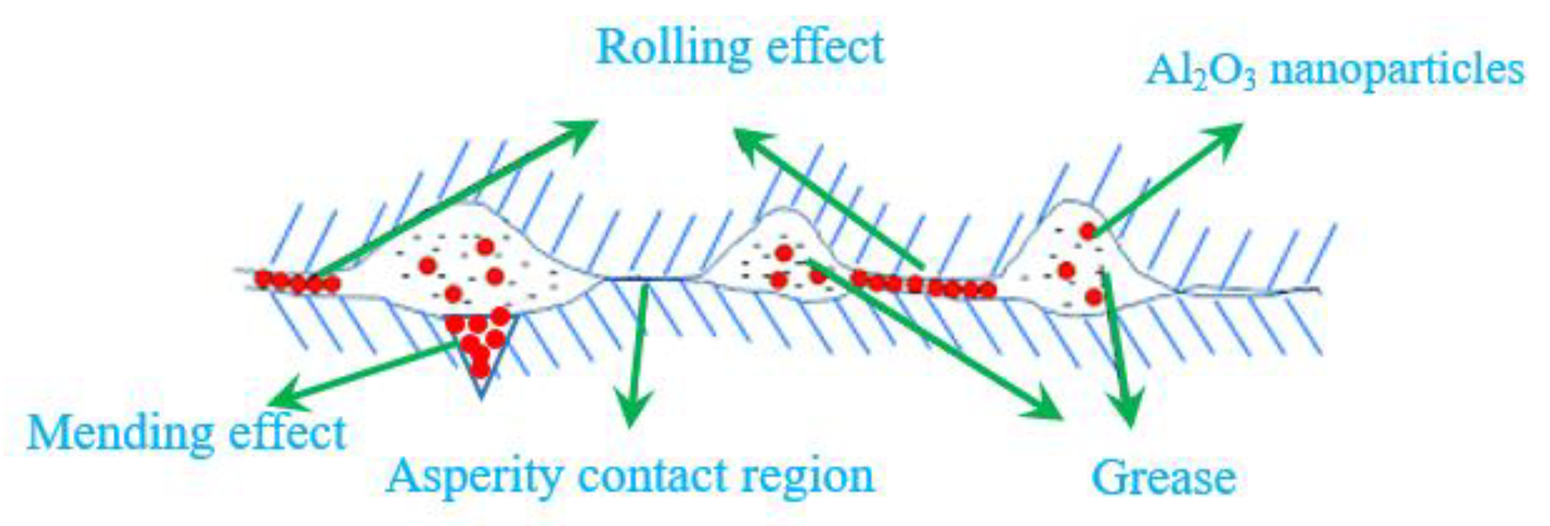 Lubricants 09 00009 g008