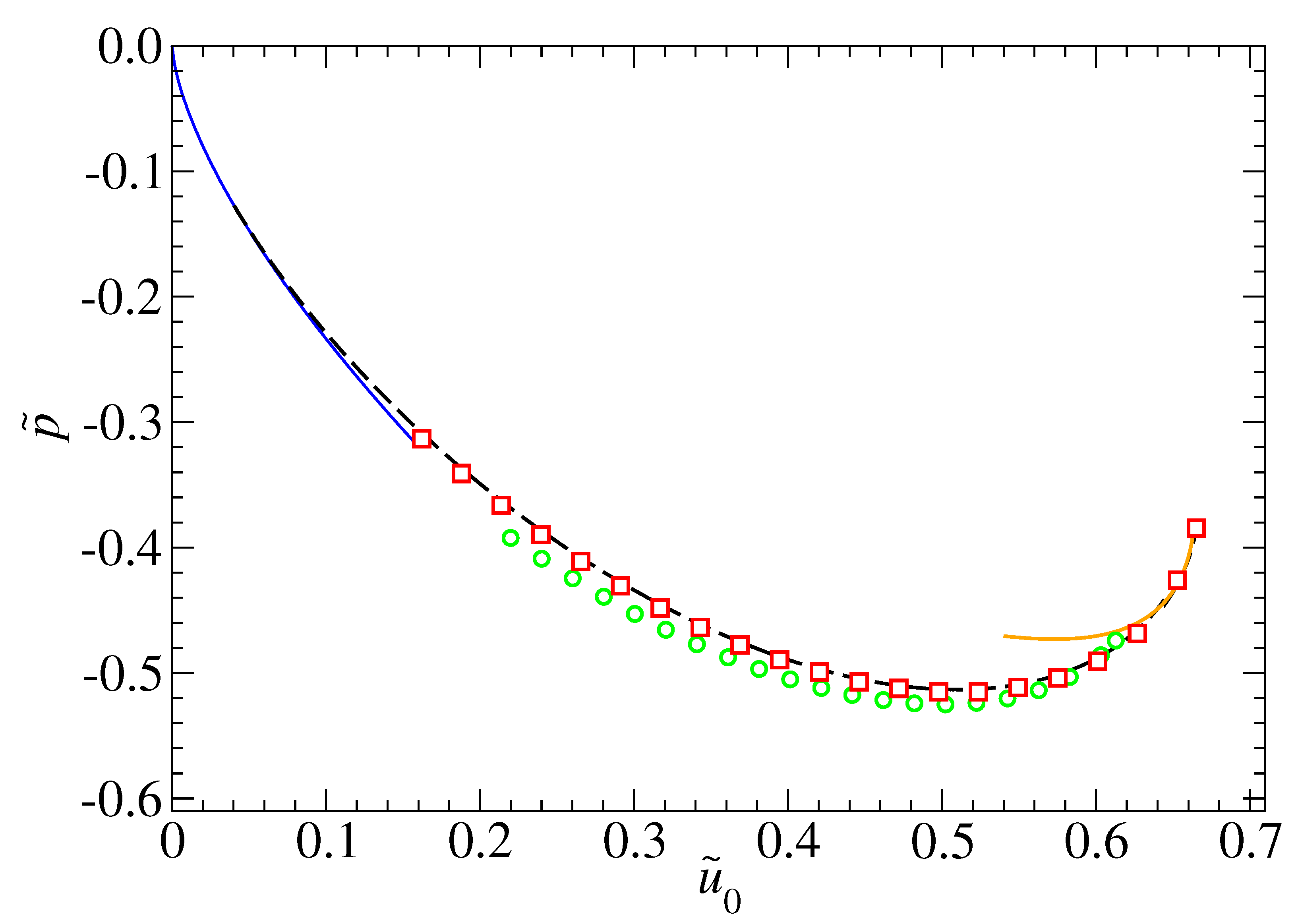 The Prandtl-Tomlinson model potential (2) (dashed line), where U