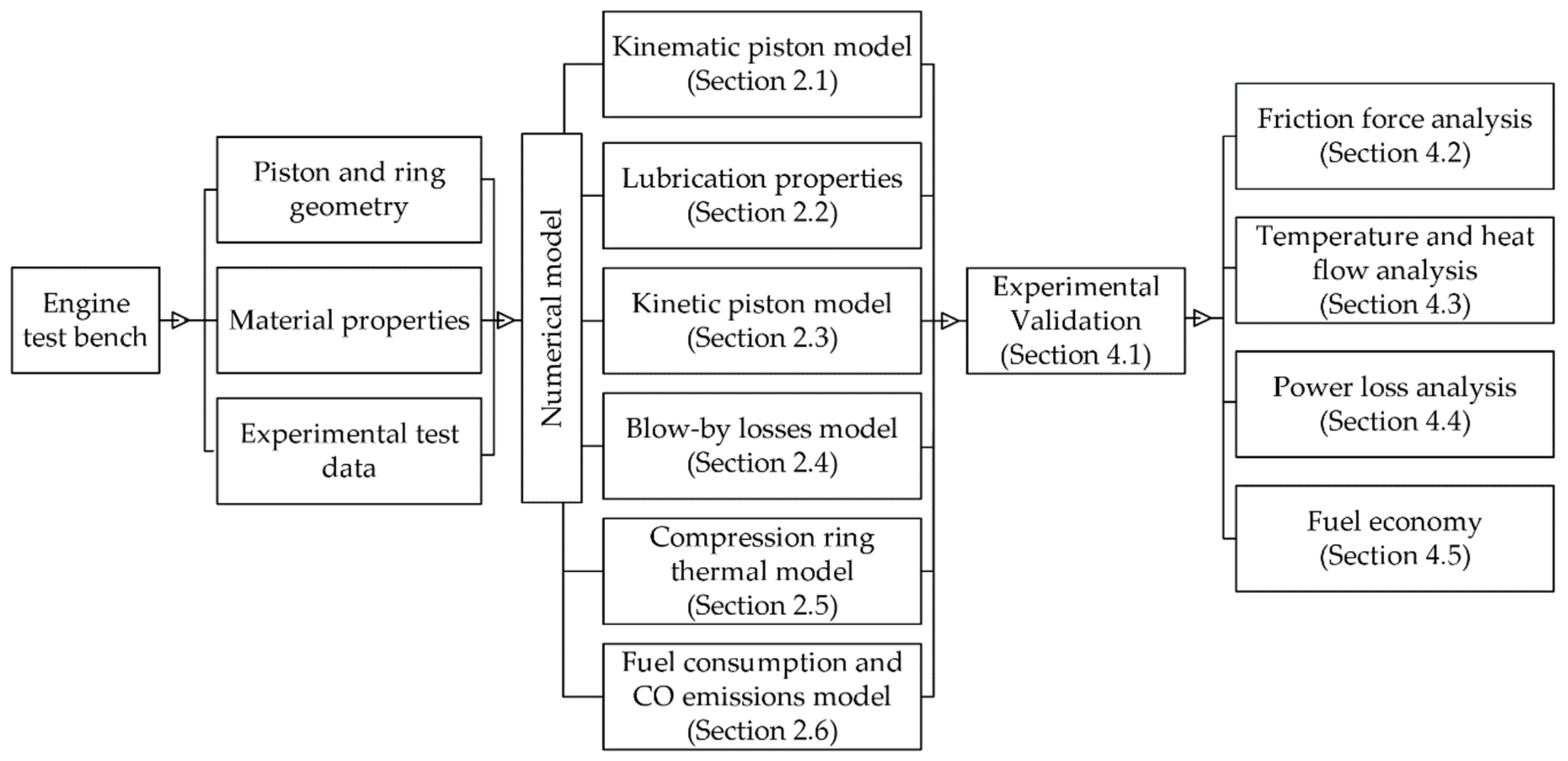 Lubricants 09 00019 g005 Lubricants 09 00019 g005