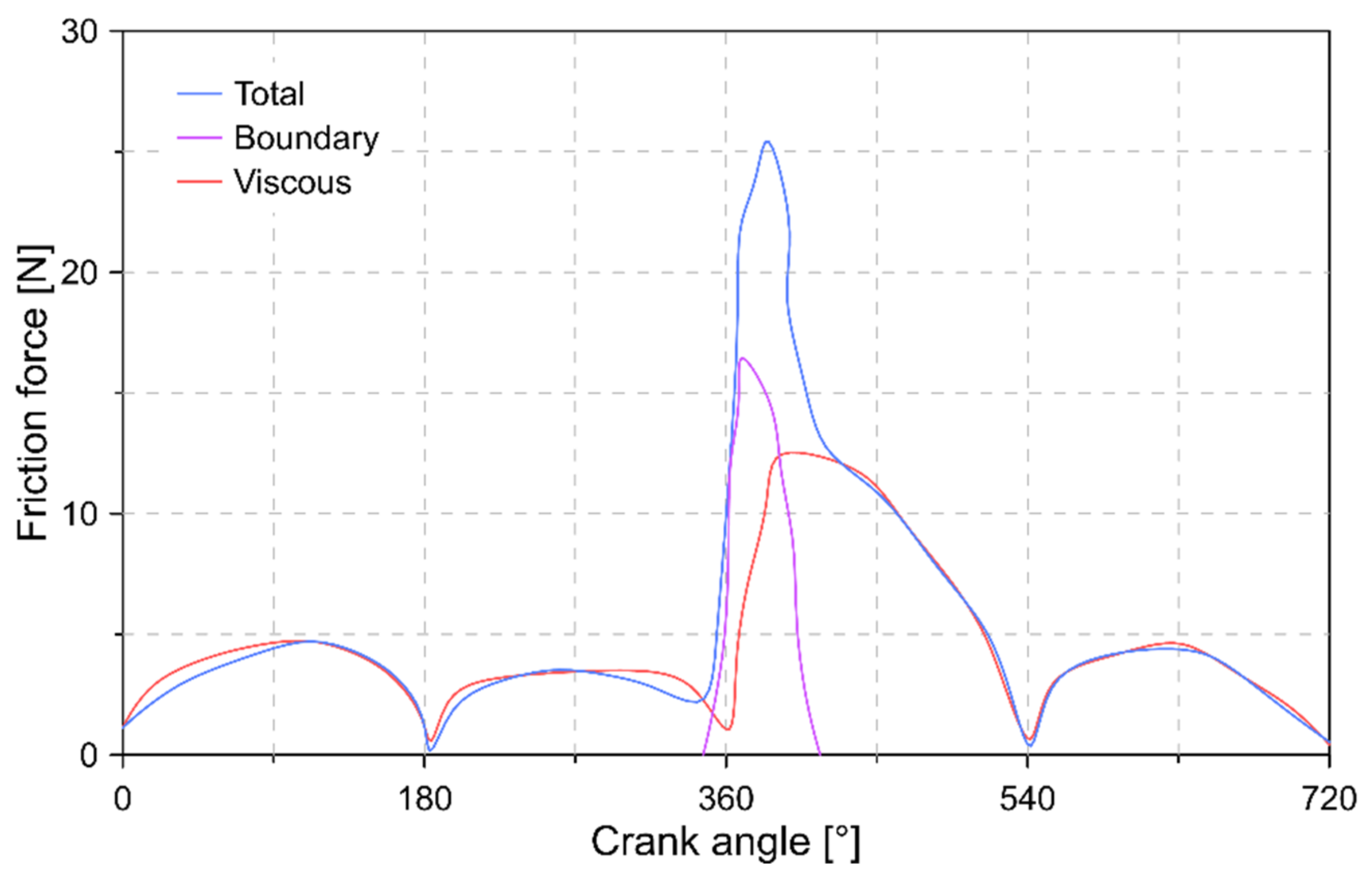 Lubricants 09 00019 g008 Lubricants 09 00019 g008