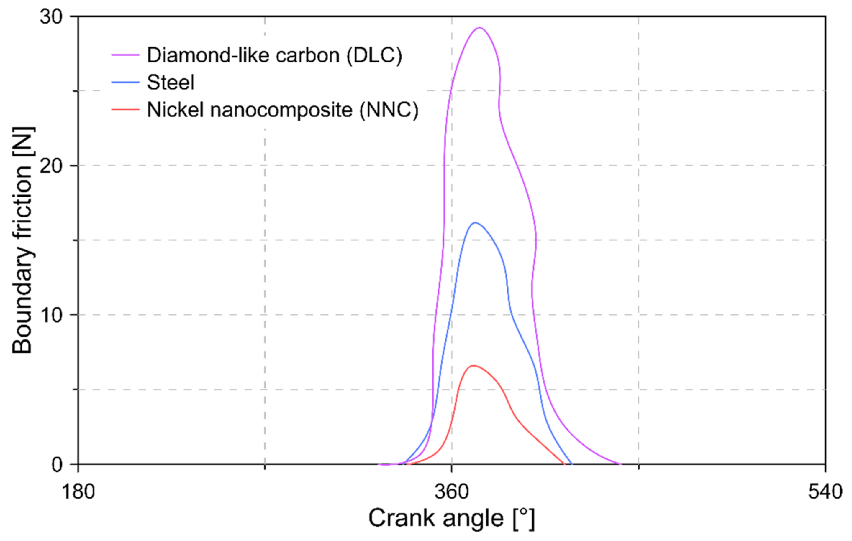 Lubricants 09 00019 g009 Lubricants 09 00019 g009