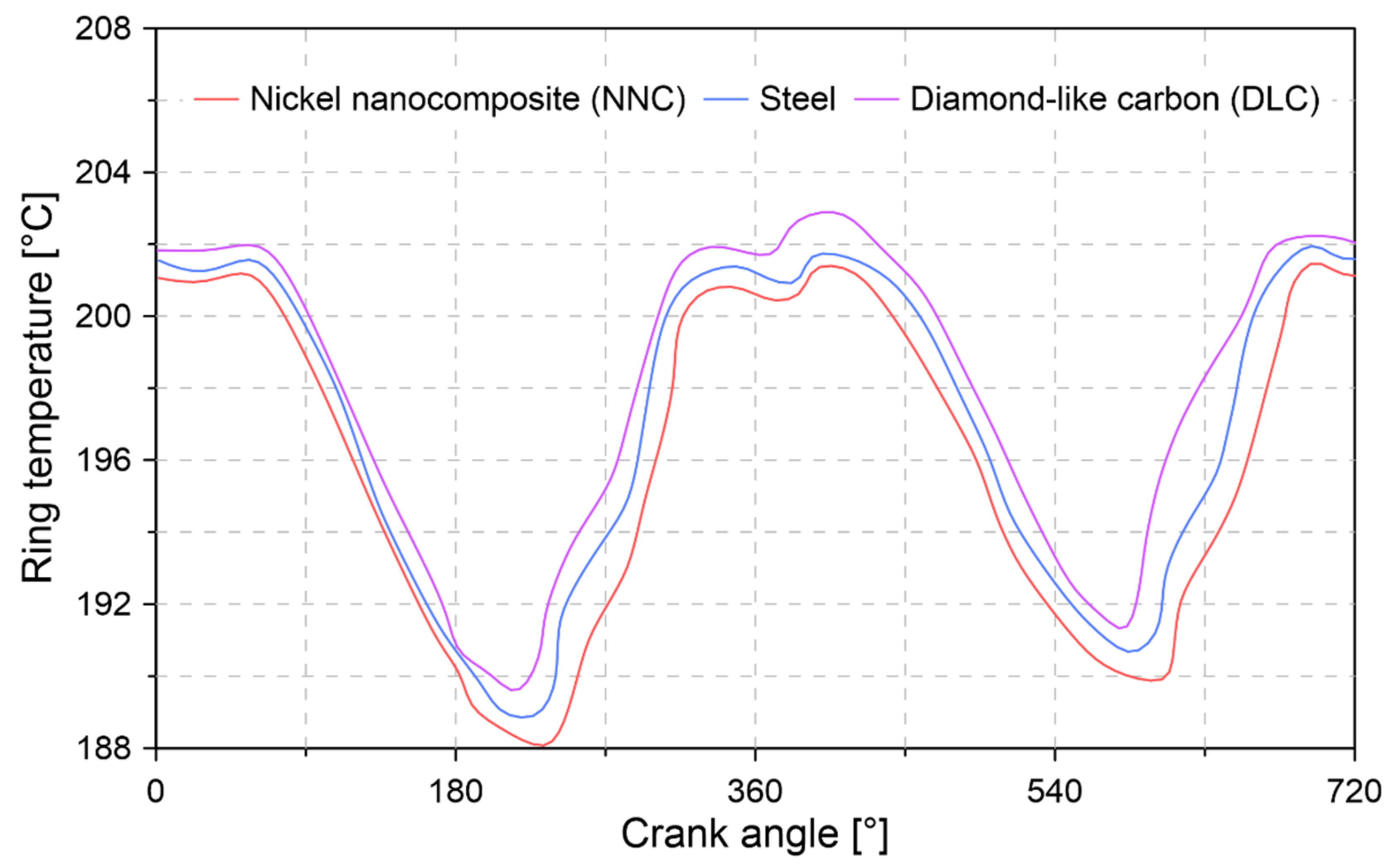 Lubricants 09 00019 g011 Lubricants 09 00019 g011