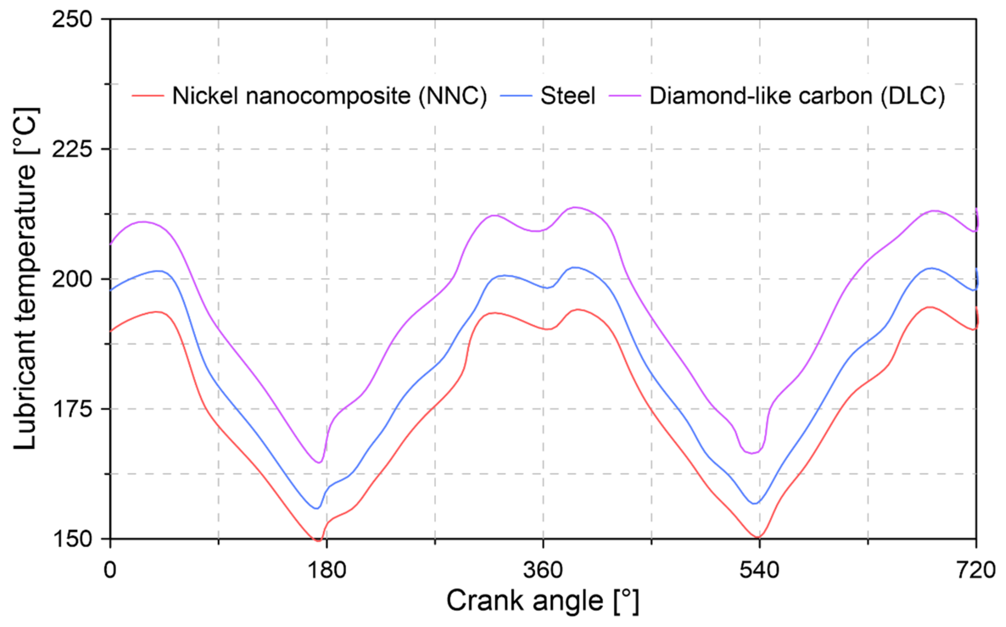 Lubricants 09 00019 g012 Lubricants 09 00019 g012