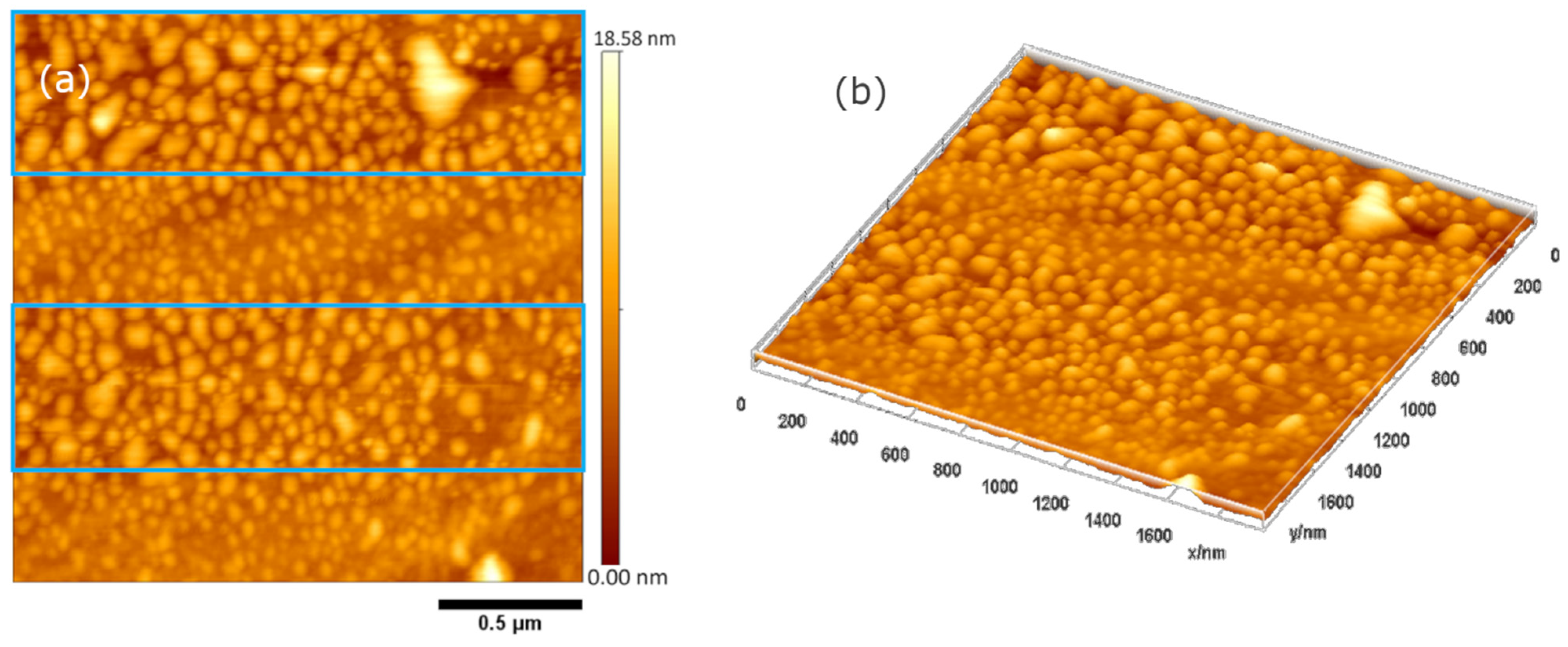 Lubricants 09 00020 g003 Lubricants 09 00020 g003