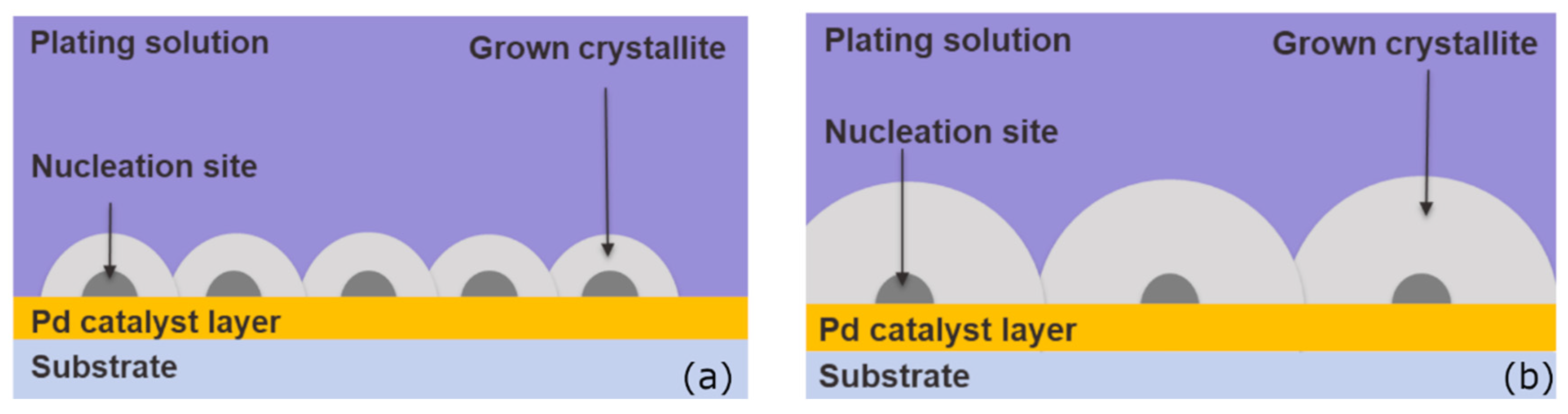 Lubricants 09 00020 g005 Lubricants 09 00020 g005