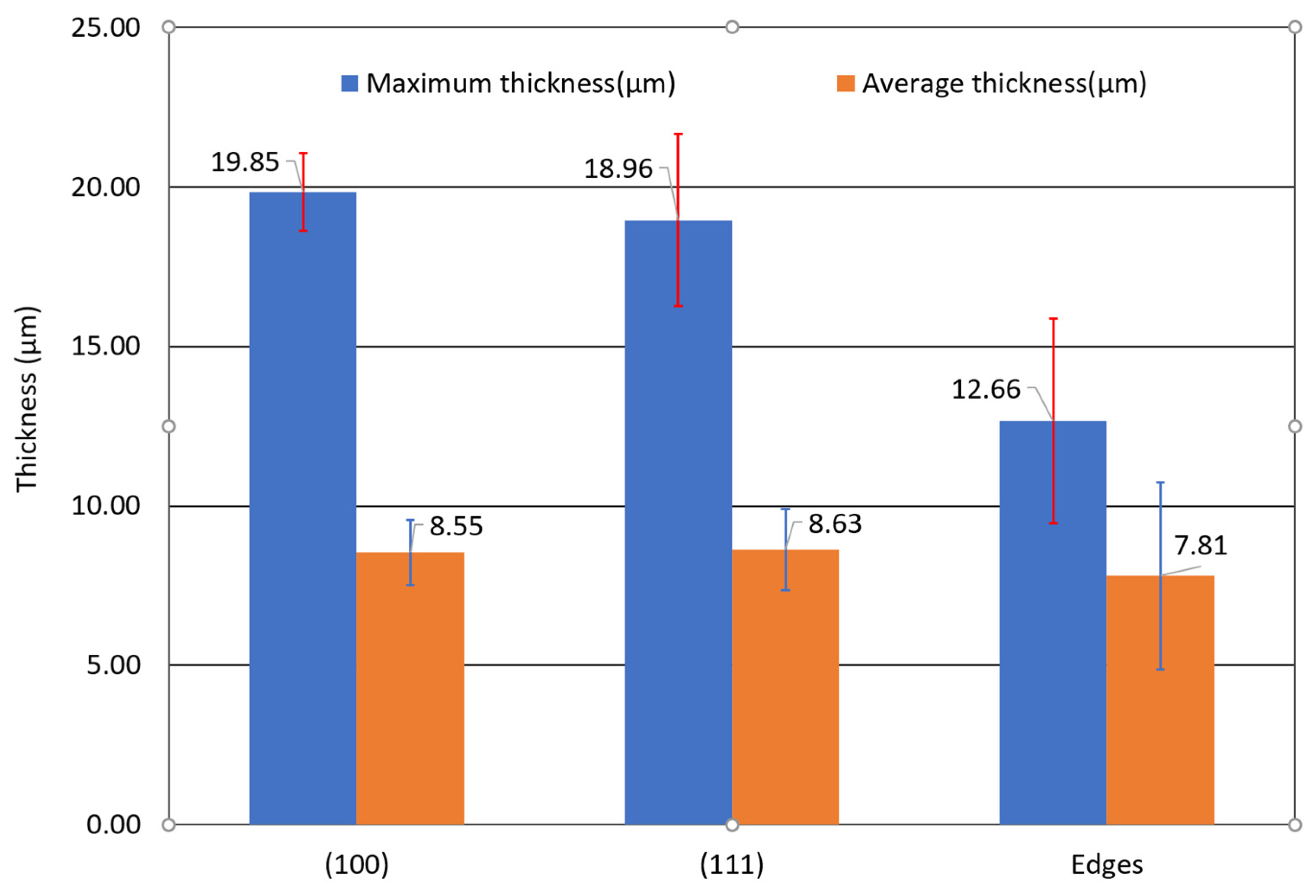 Lubricants 09 00020 g008 Lubricants 09 00020 g008