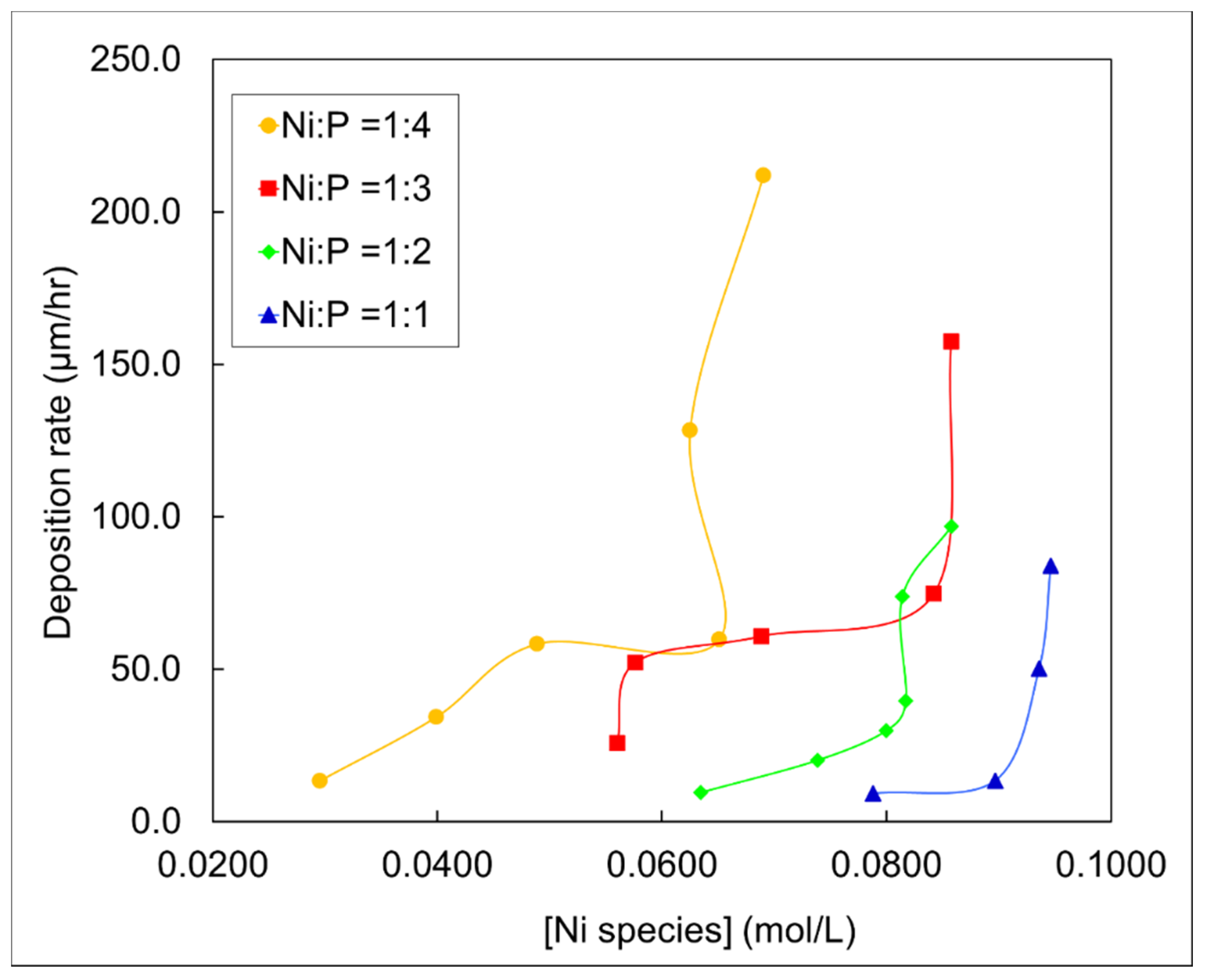 Lubricants 09 00020 g011 Lubricants 09 00020 g011