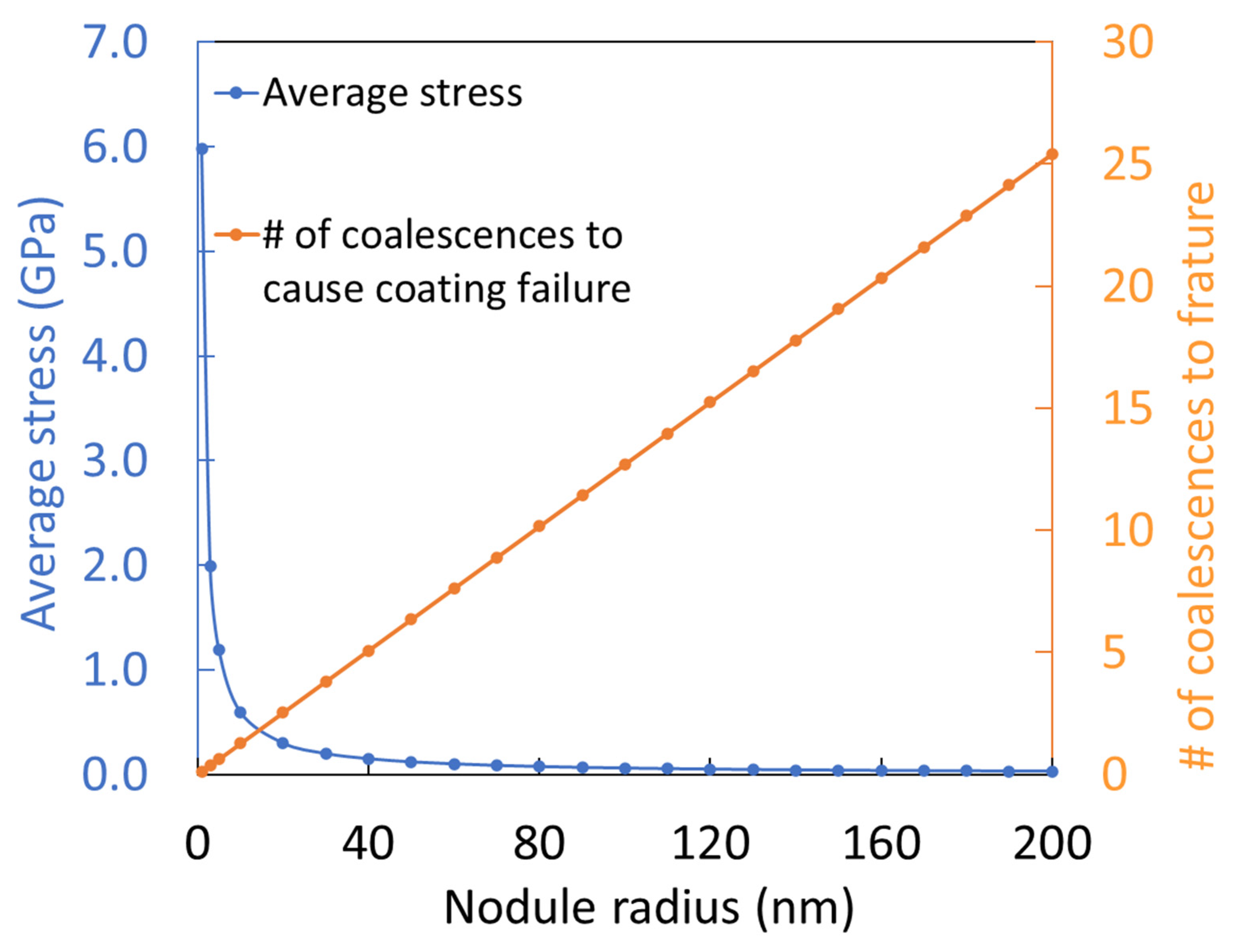 Lubricants 09 00020 g013 Lubricants 09 00020 g013