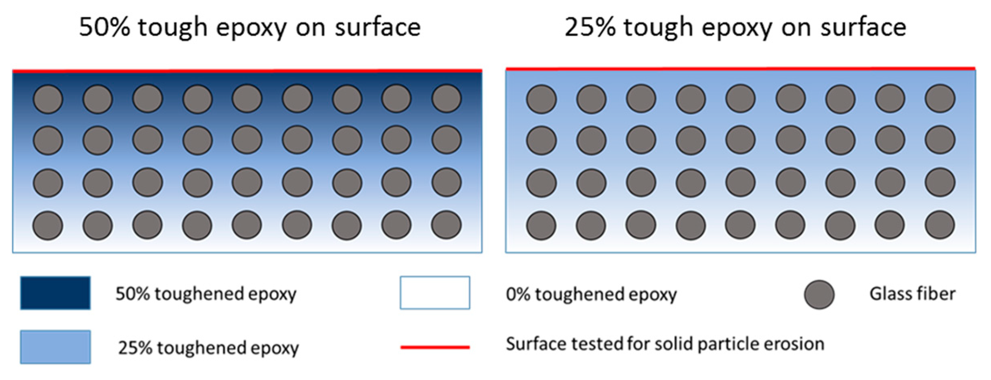 Lubricants 09 00022 g001 Lubricants 09 00022 g001