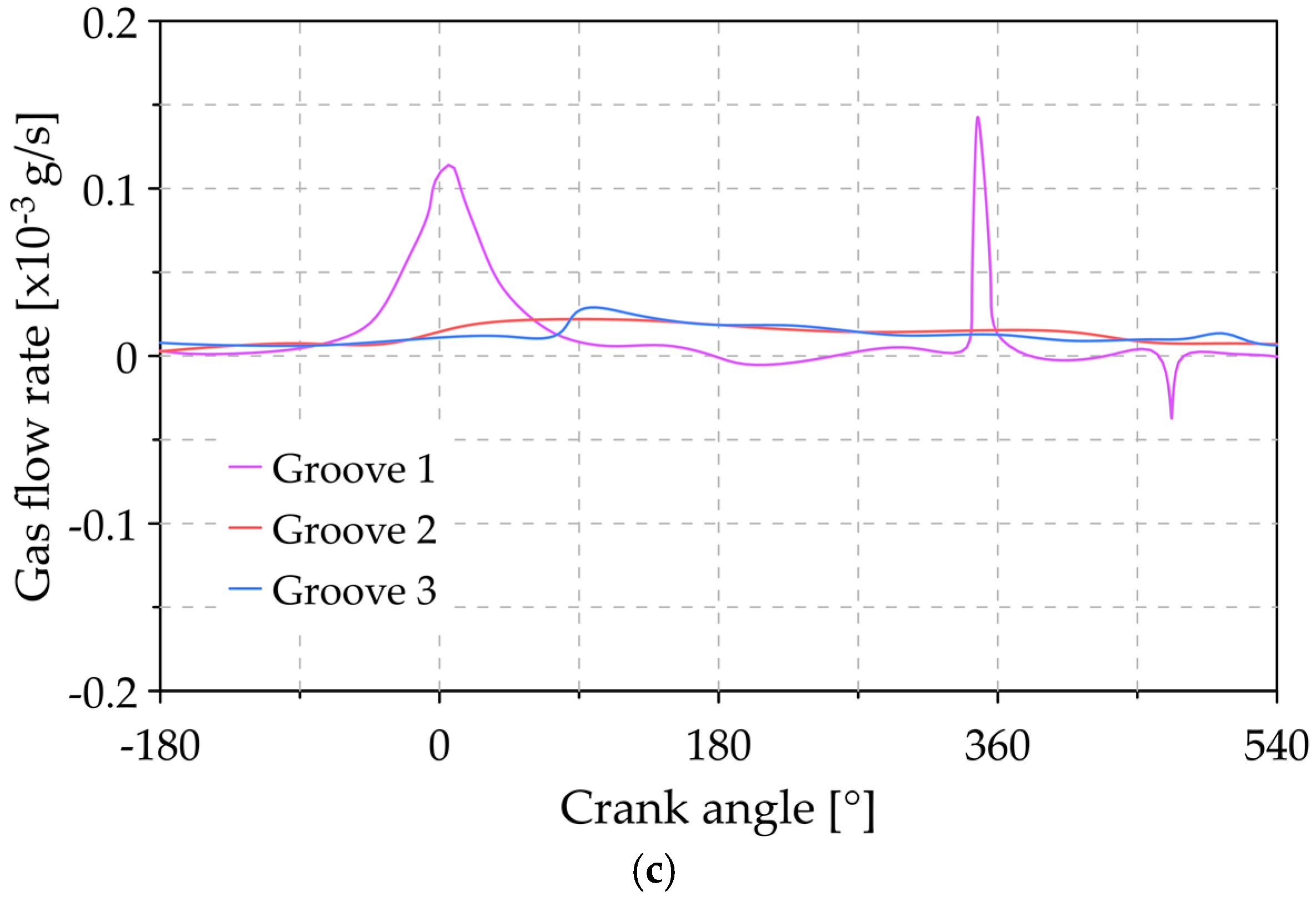 Lubricants 09 00025 g015b