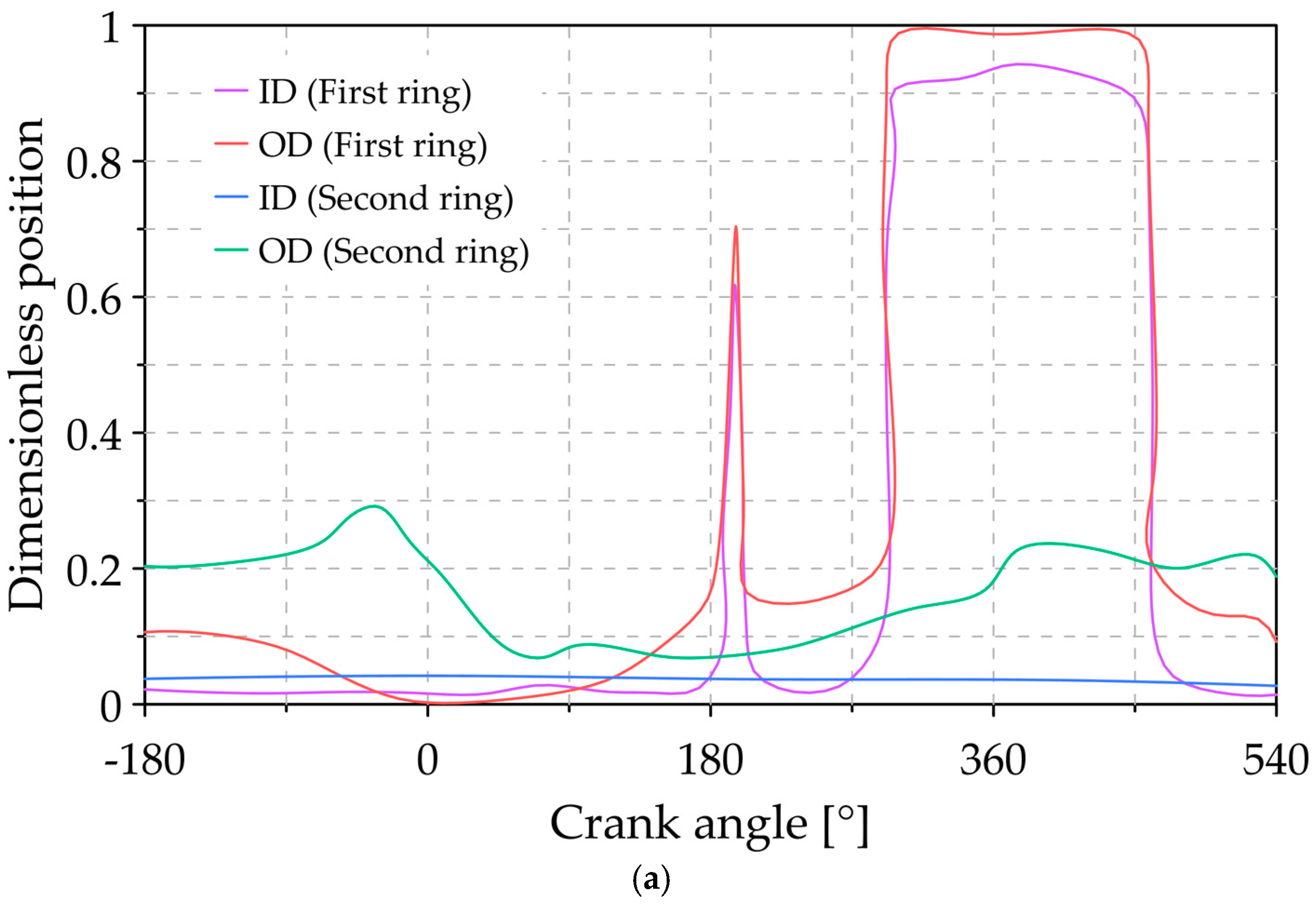 Lubricants 09 00025 g018a