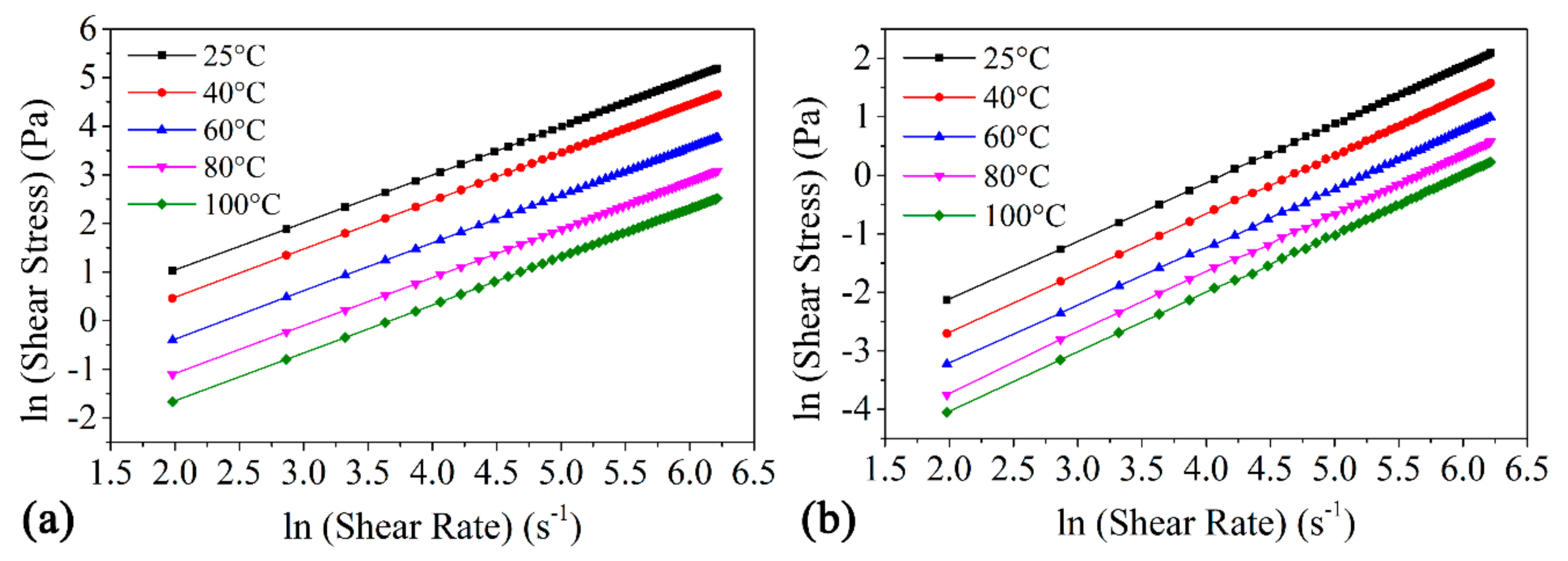Lubricants 09 00027 g005