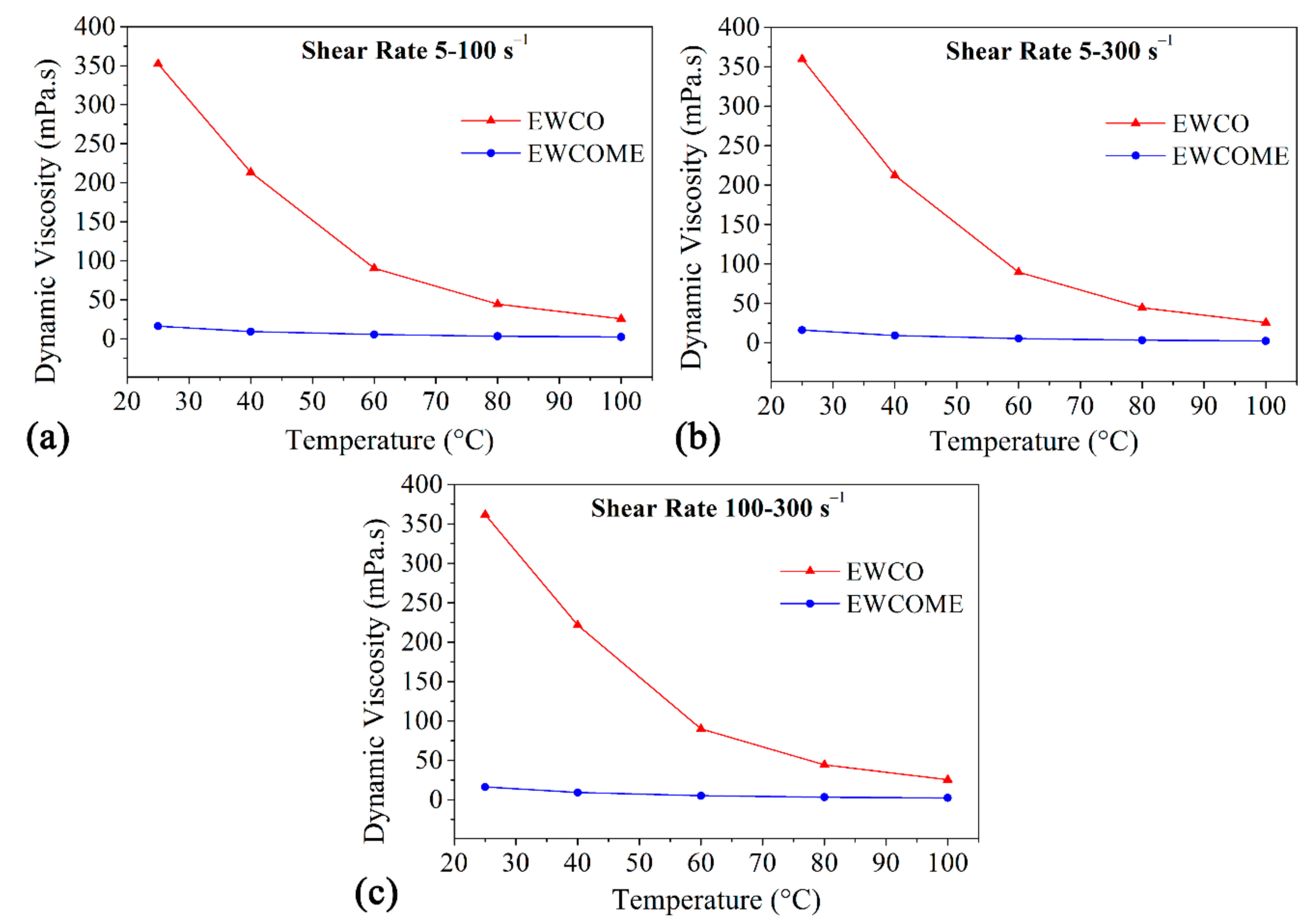Lubricants 09 00027 g006