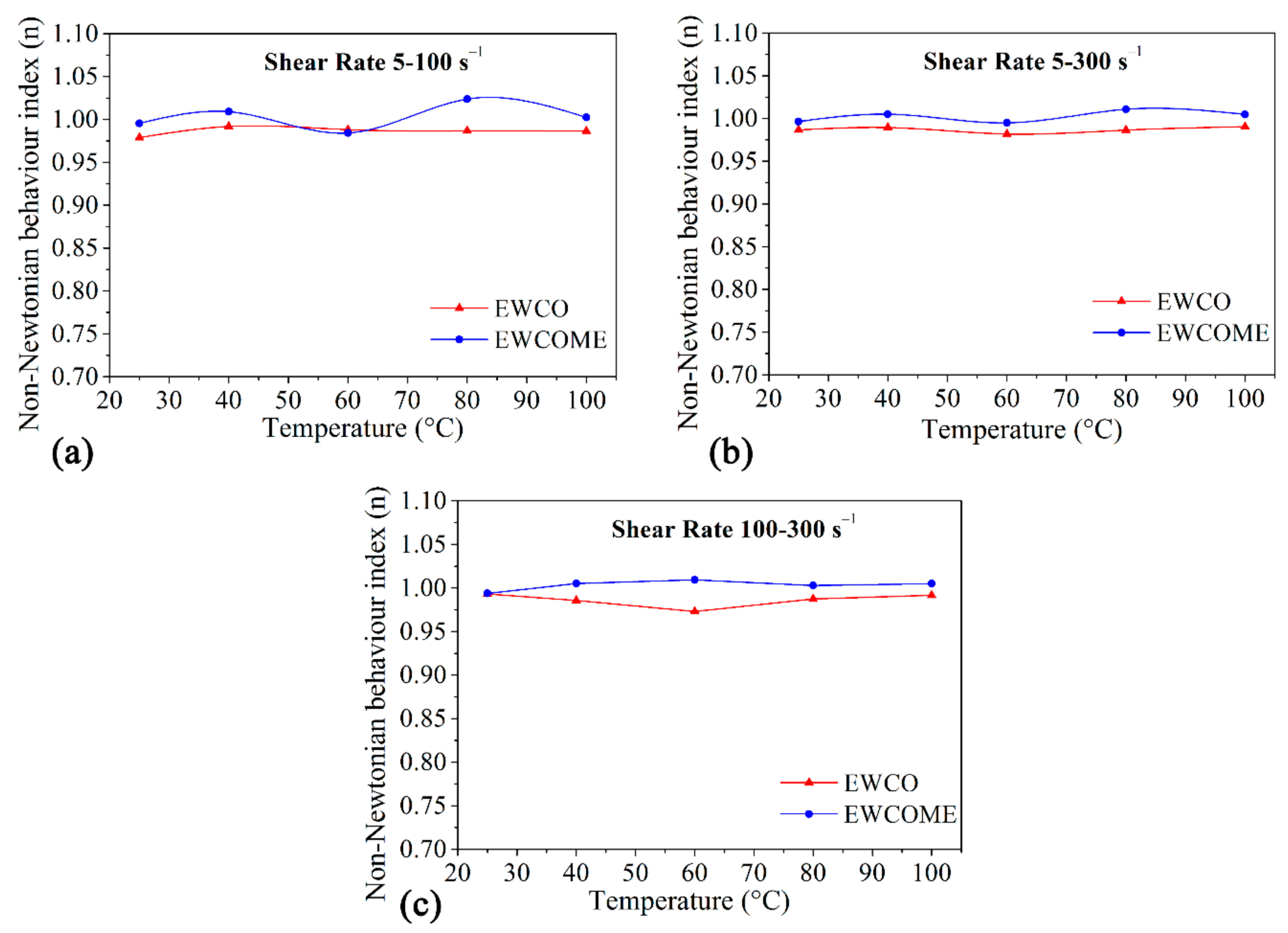 Lubricants 09 00027 g007