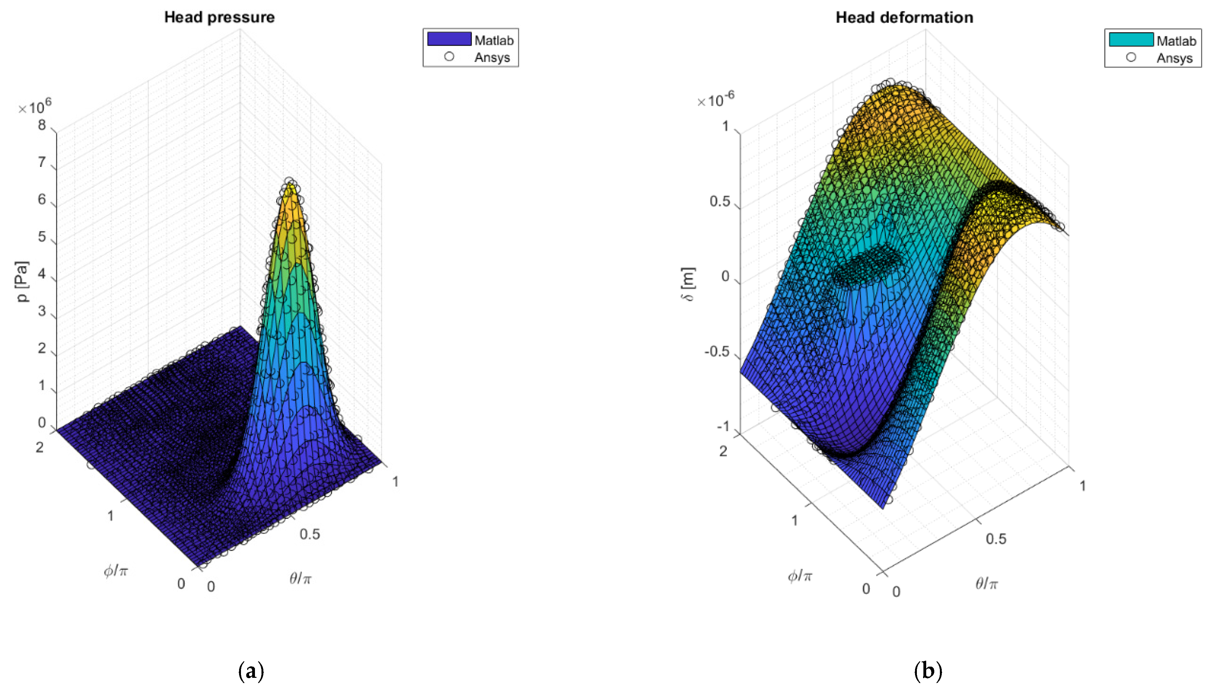 Lubricants 09 00041 g010 Lubricants 09 00041 g010