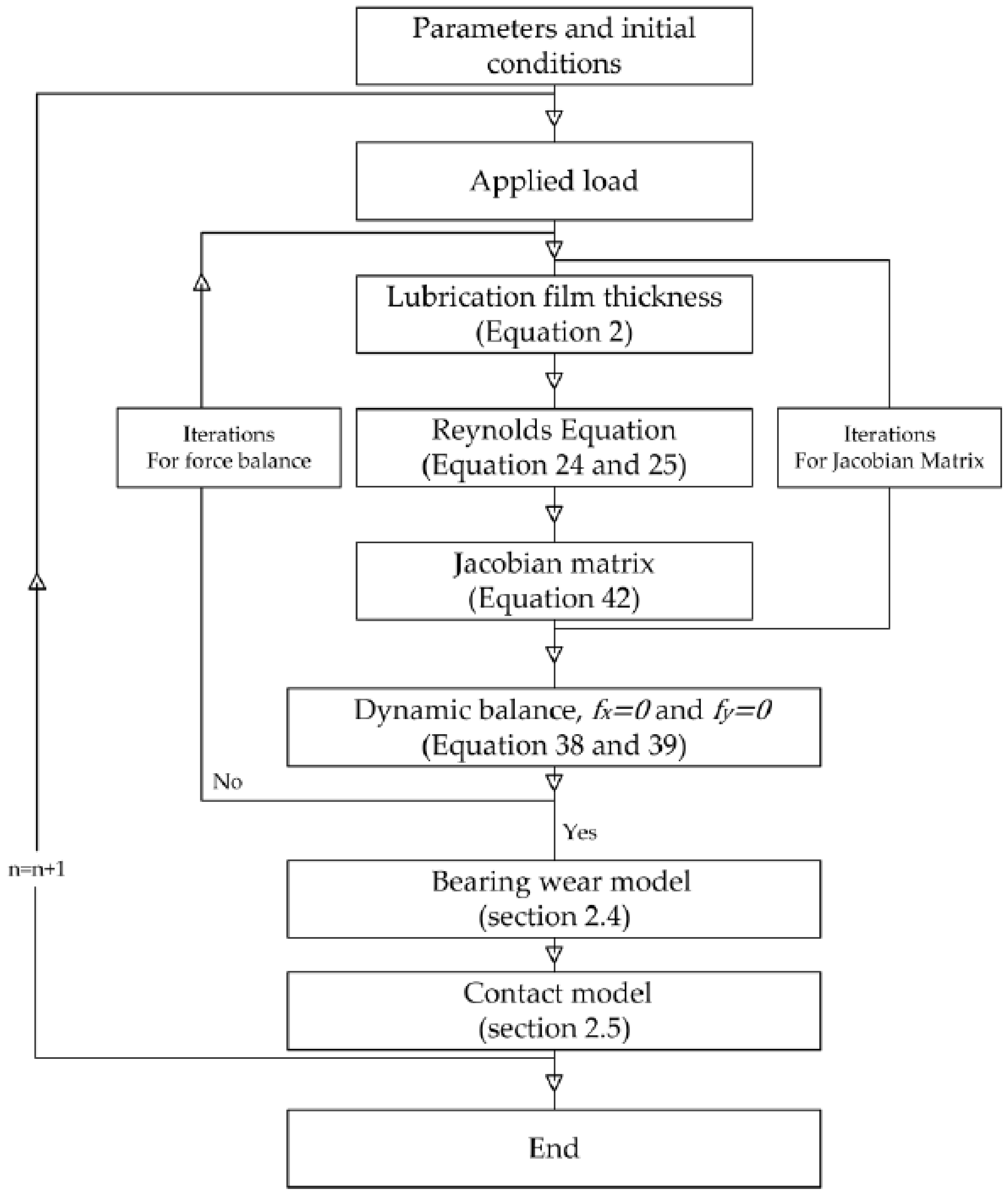 Lubricants 09 00042 g002 Lubricants 09 00042 g002