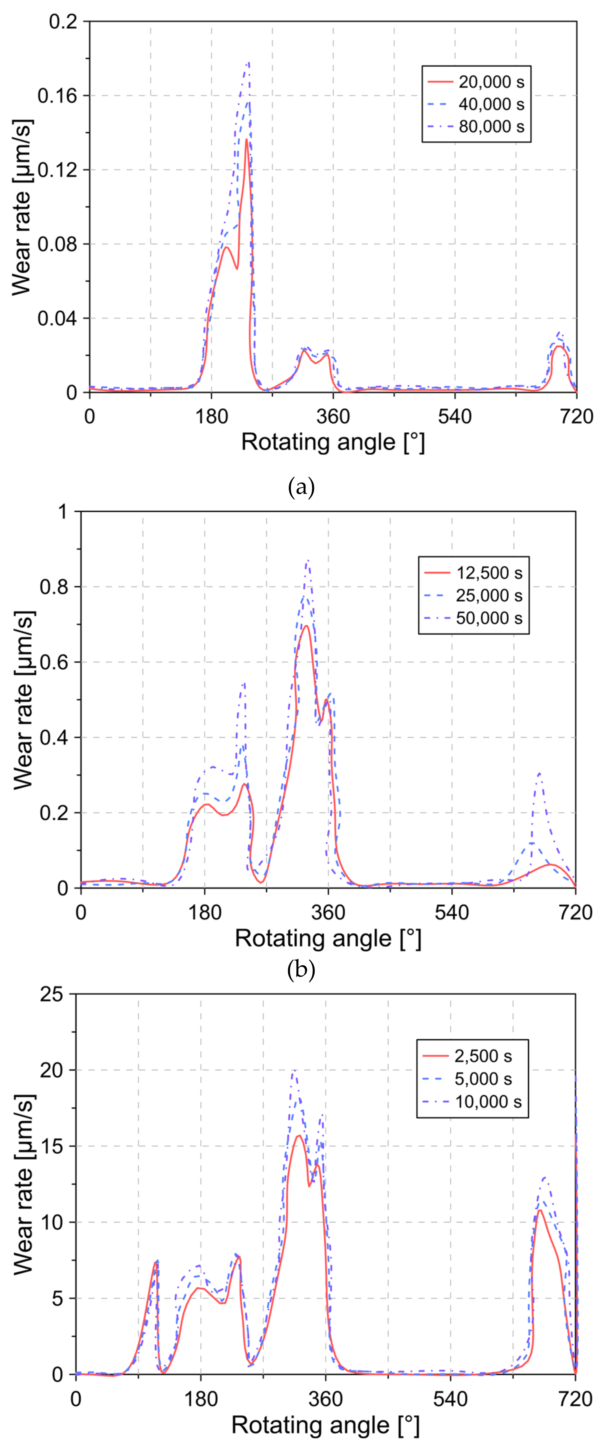 Lubricants 09 00042 g006 Lubricants 09 00042 g006