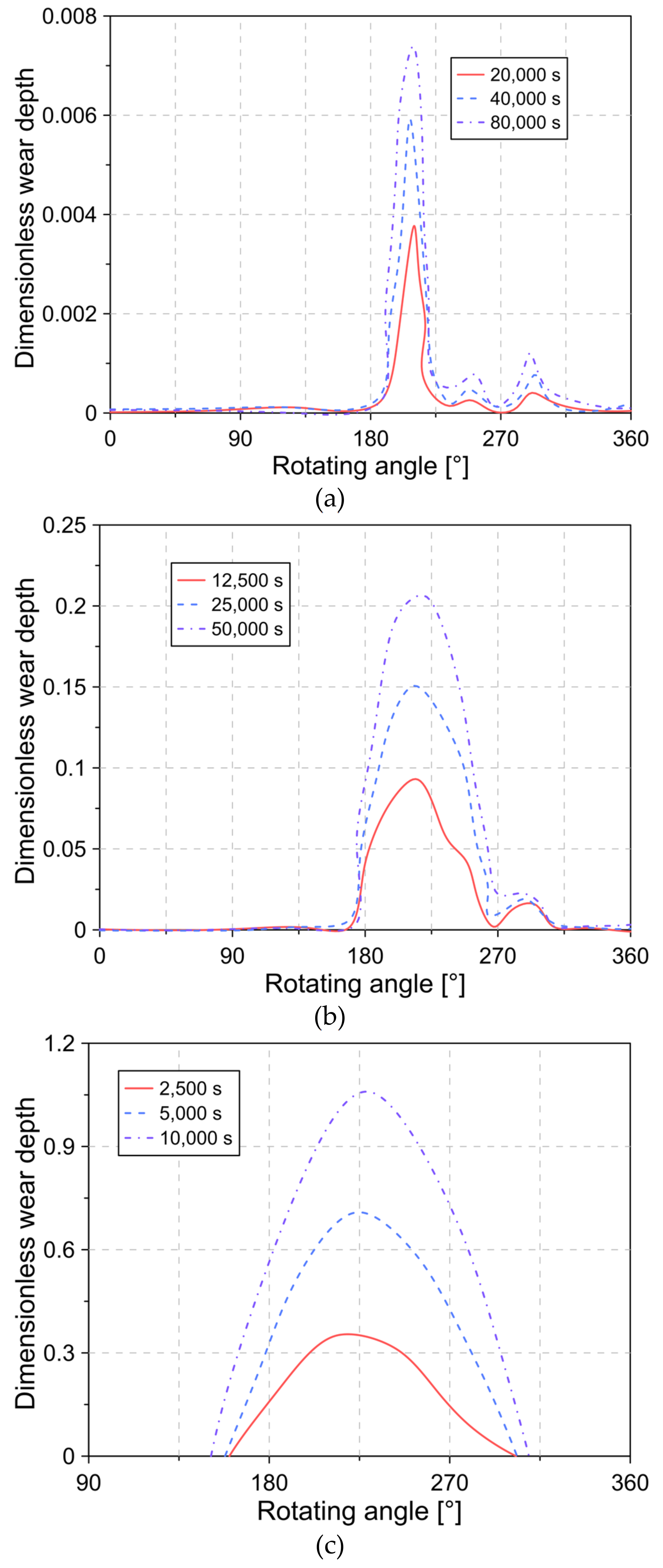 Lubricants 09 00042 g007 Lubricants 09 00042 g007