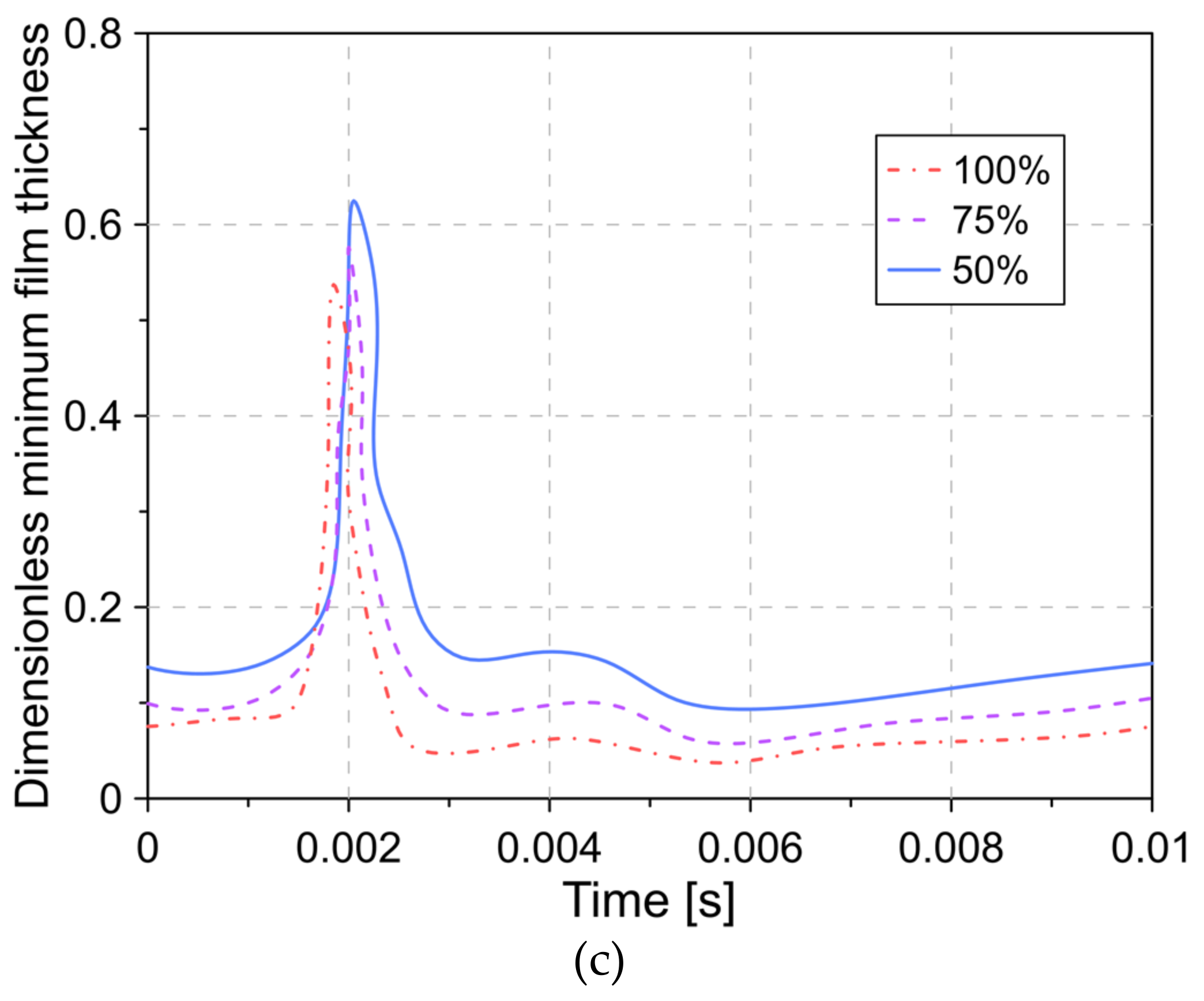 Lubricants 09 00042 g009b Lubricants 09 00042 g009b