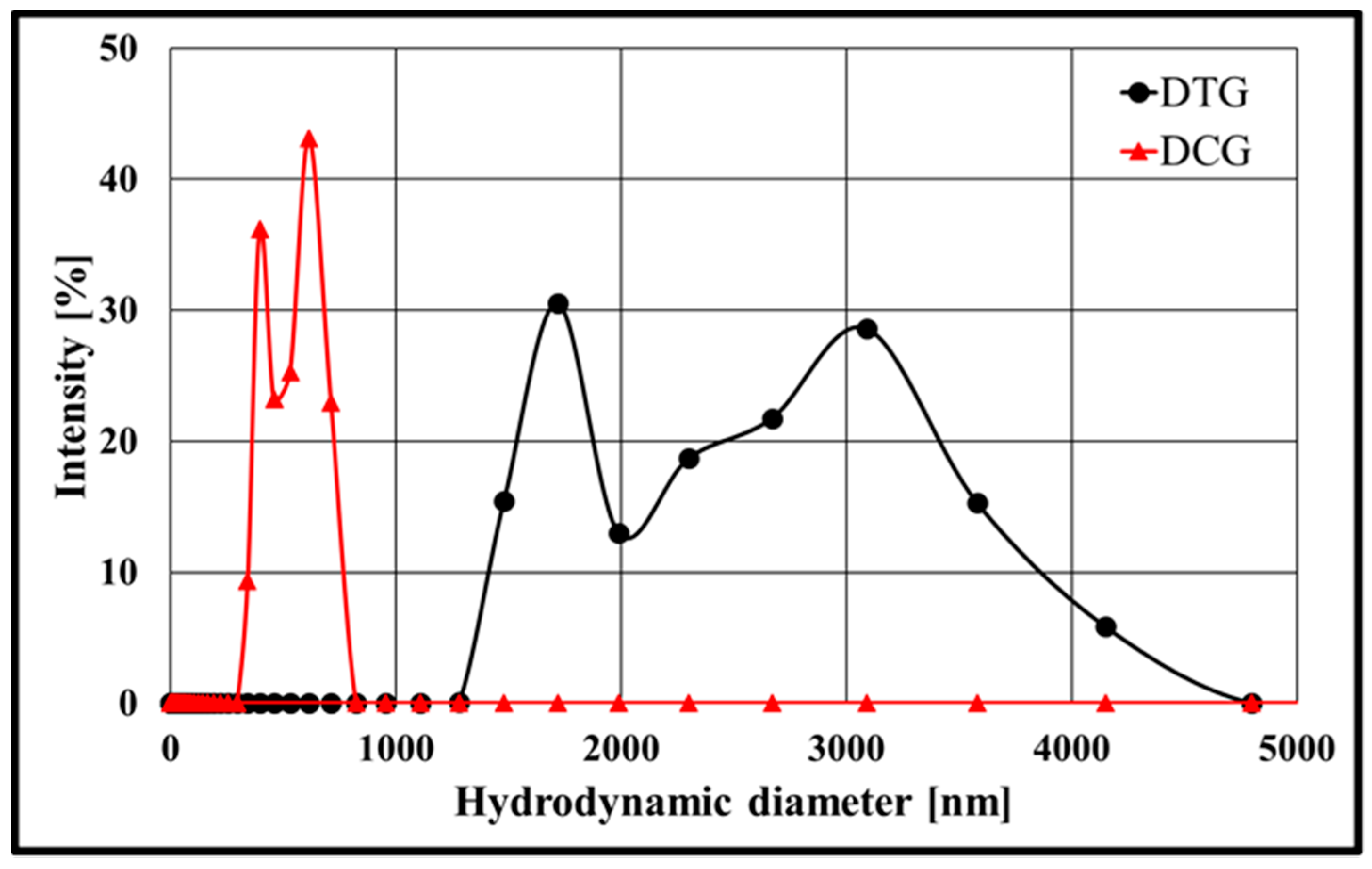 Lubricants 09 00043 g004 Lubricants 09 00043 g004