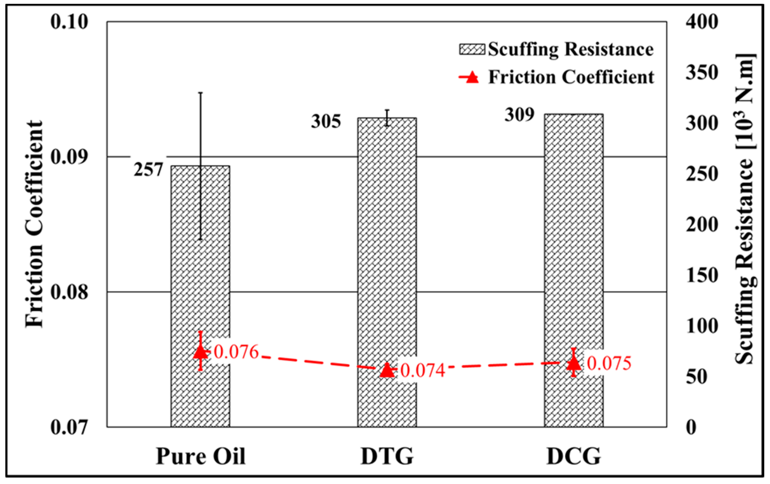 Lubricants 09 00043 g005 Lubricants 09 00043 g005