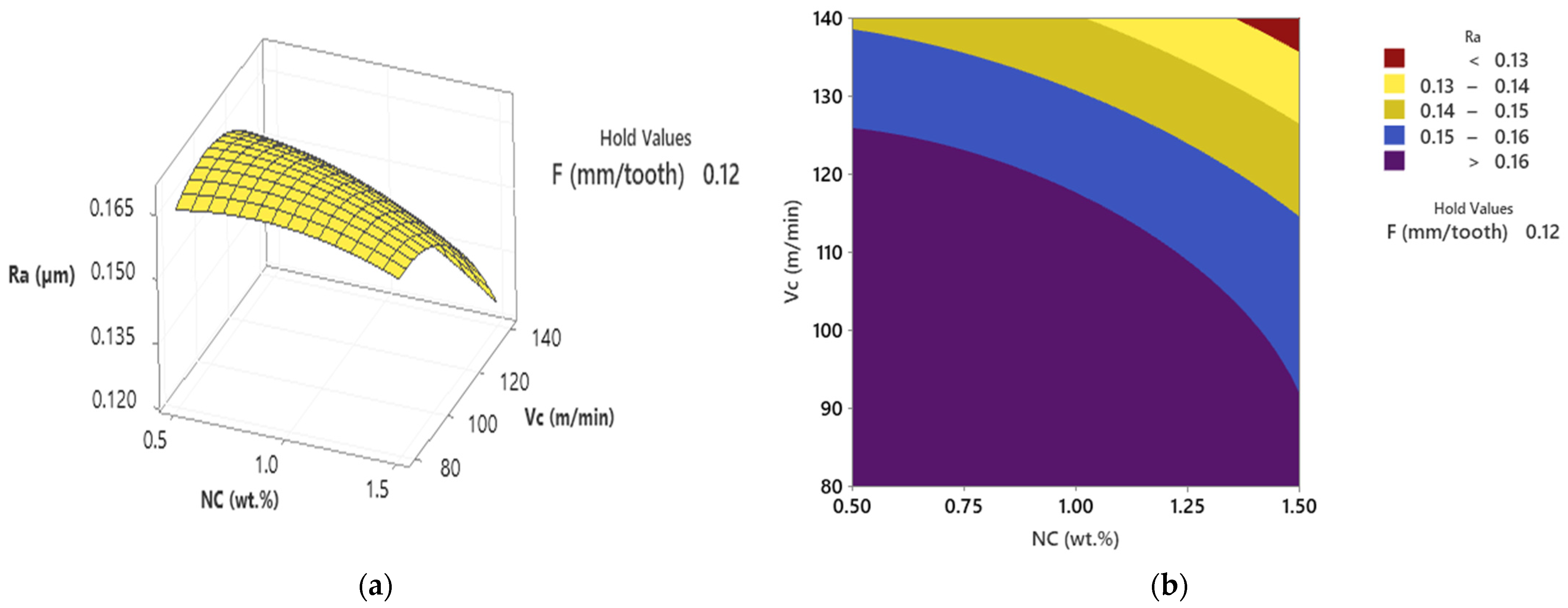 Lubricants 09 00045 g006 Lubricants 09 00045 g006