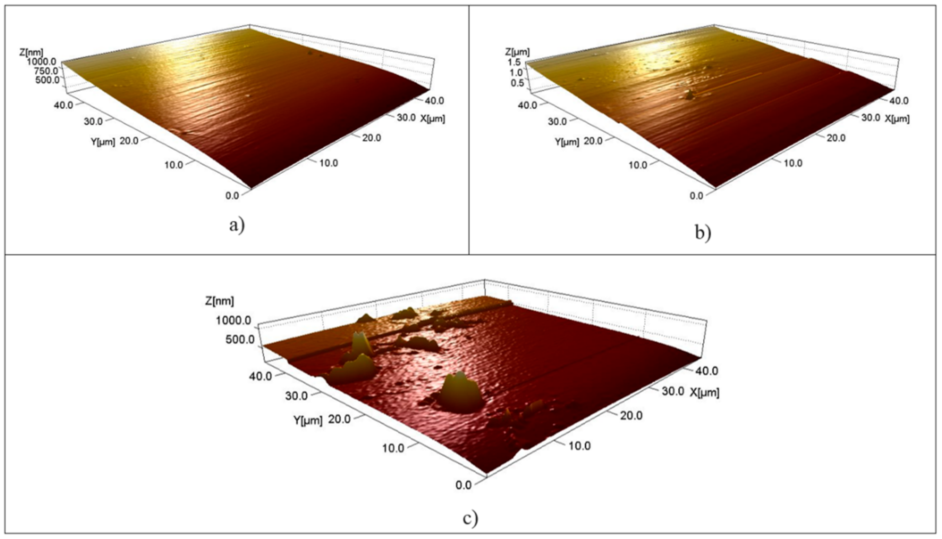 Lubricants 09 00049 g003 Lubricants 09 00049 g003
