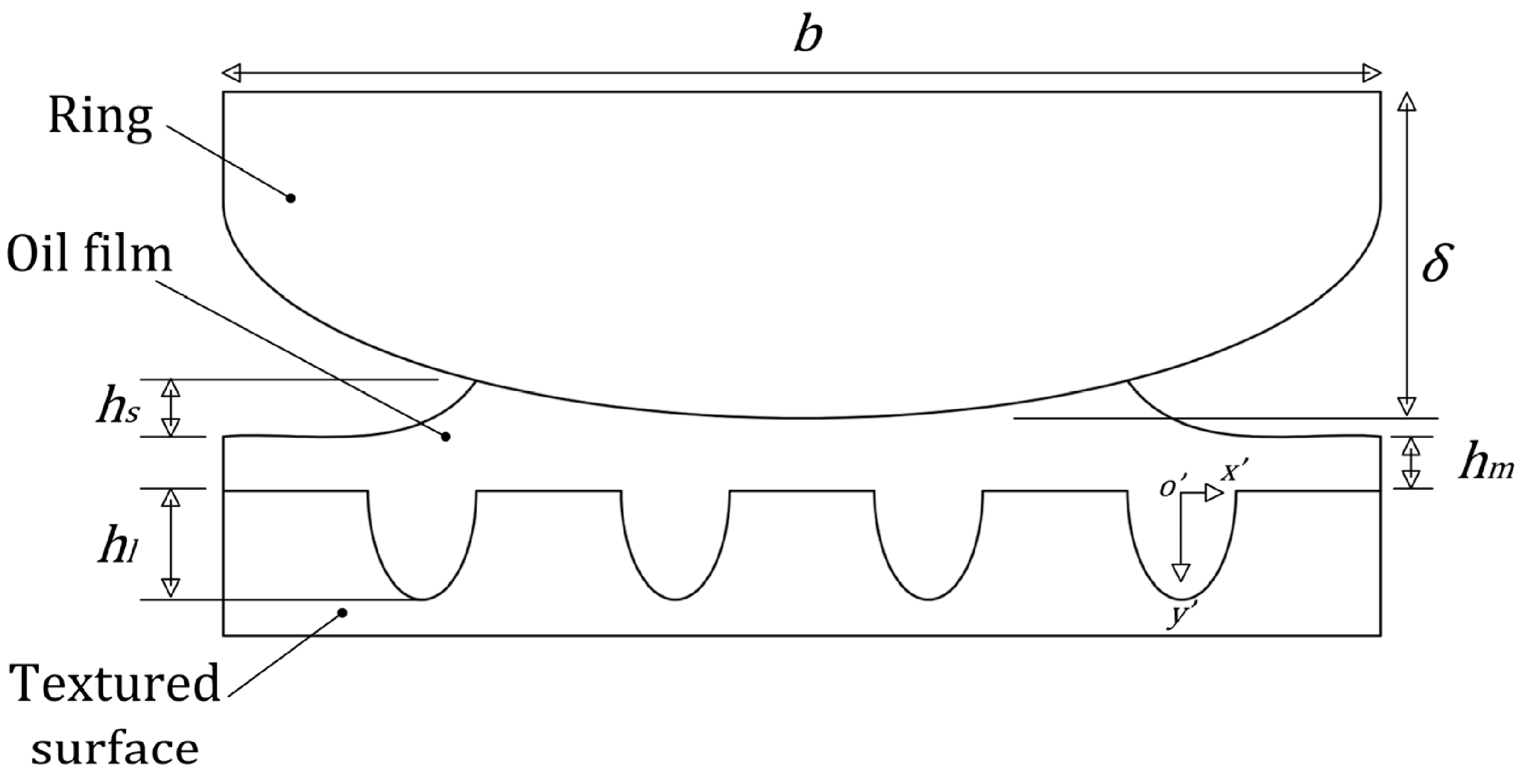 Lubricants 09 00051 g001 Lubricants 09 00051 g001