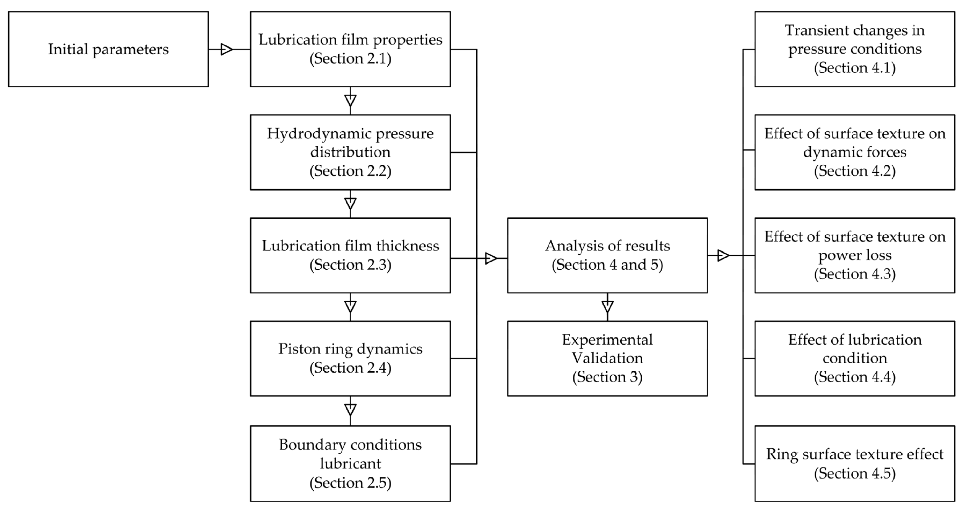 Lubricants 09 00051 g003 Lubricants 09 00051 g003