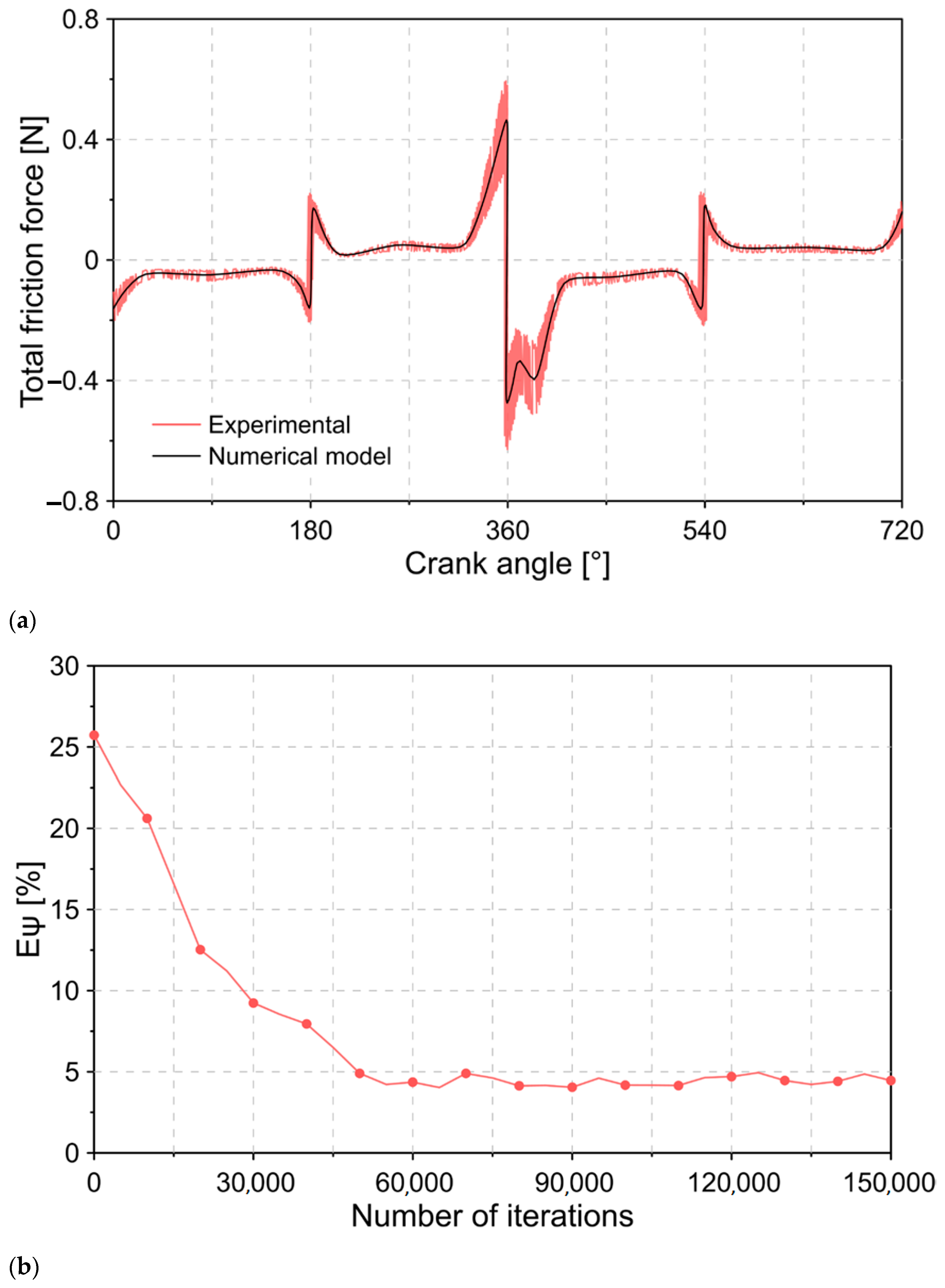 Lubricants 09 00051 g005 Lubricants 09 00051 g005
