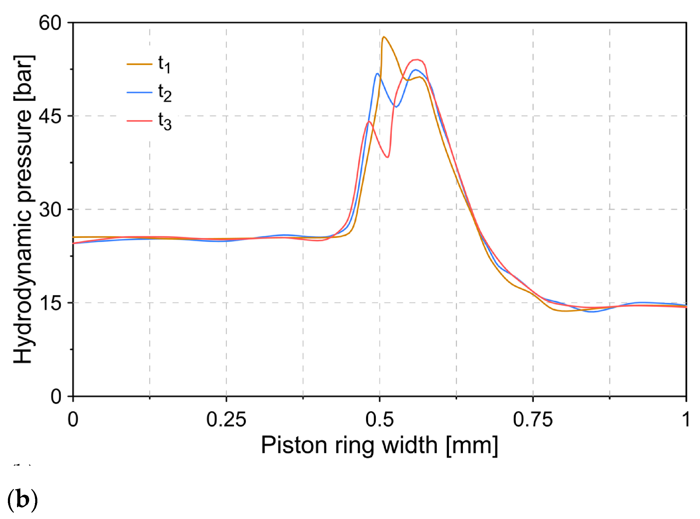 Lubricants 09 00051 g006b Lubricants 09 00051 g006b