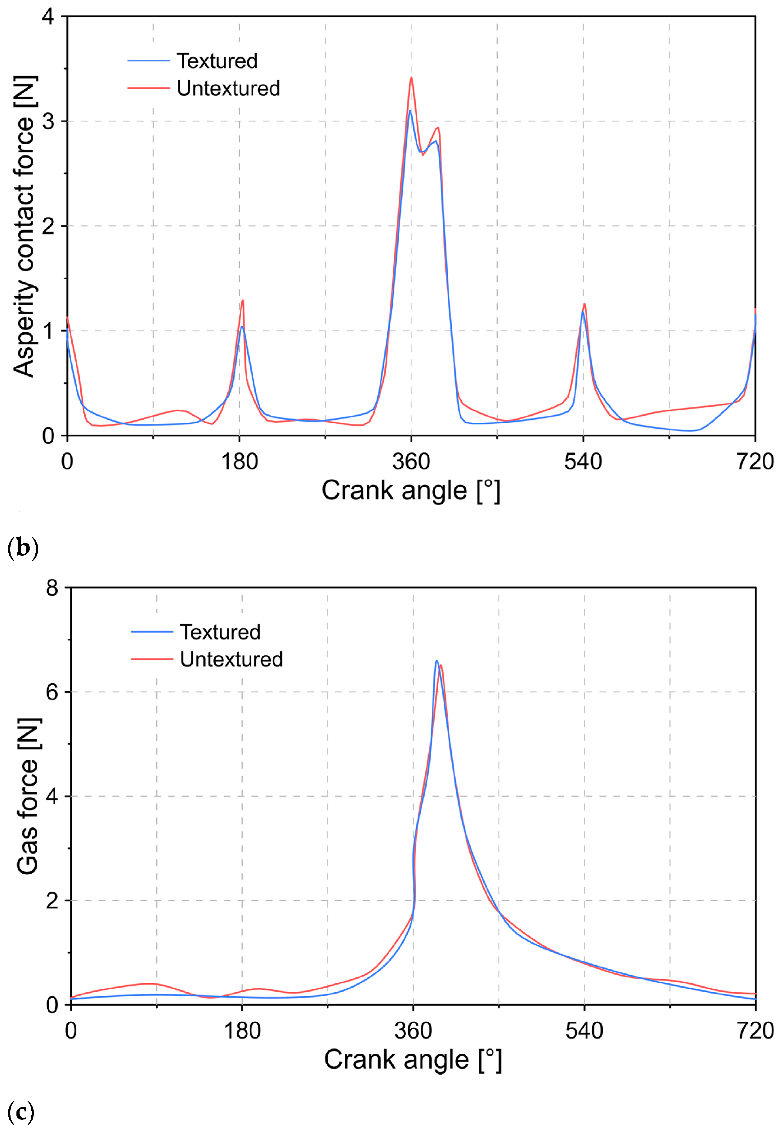 Lubricants 09 00051 g007b Lubricants 09 00051 g007b